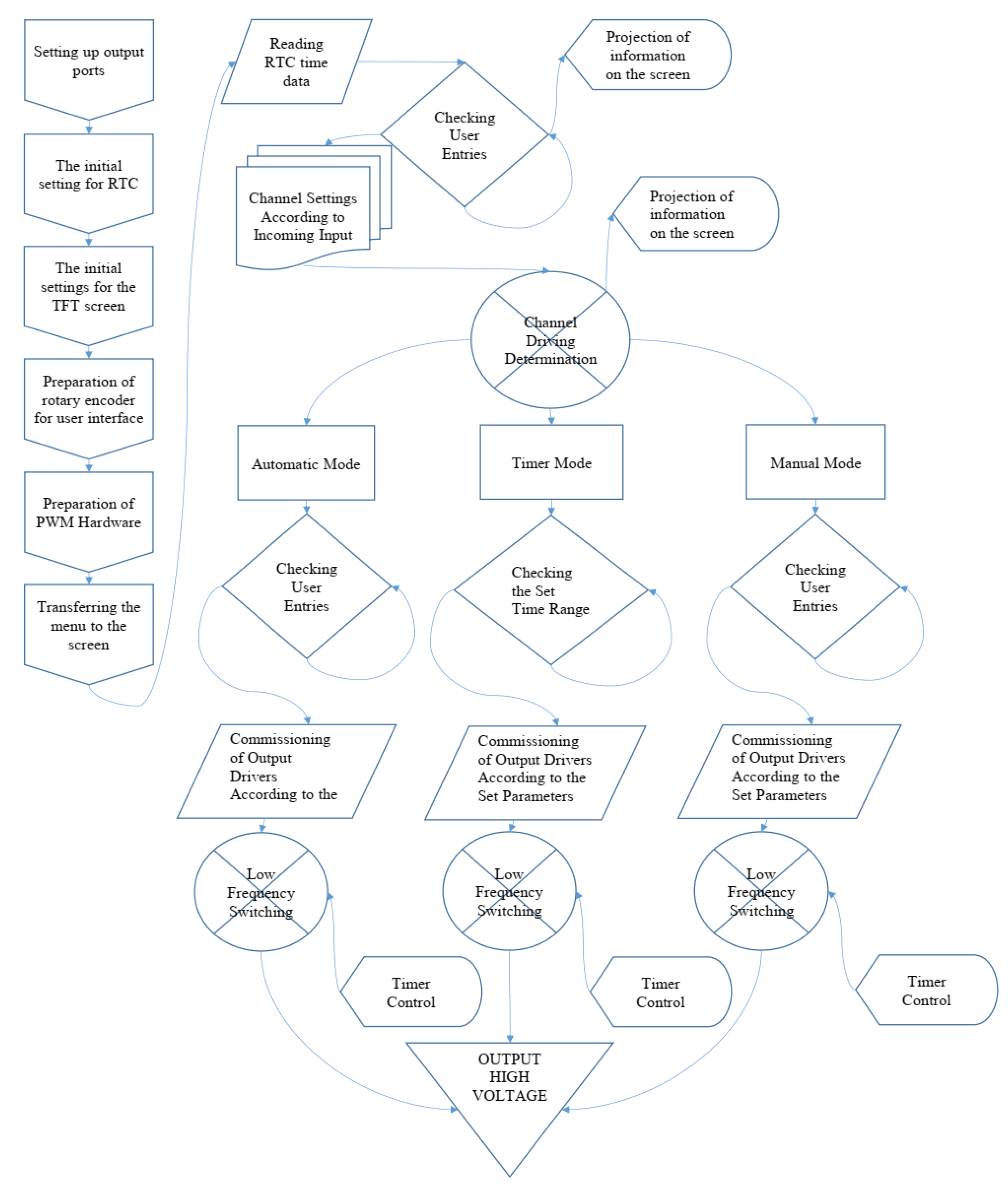 Sustainability 13 09454 g012