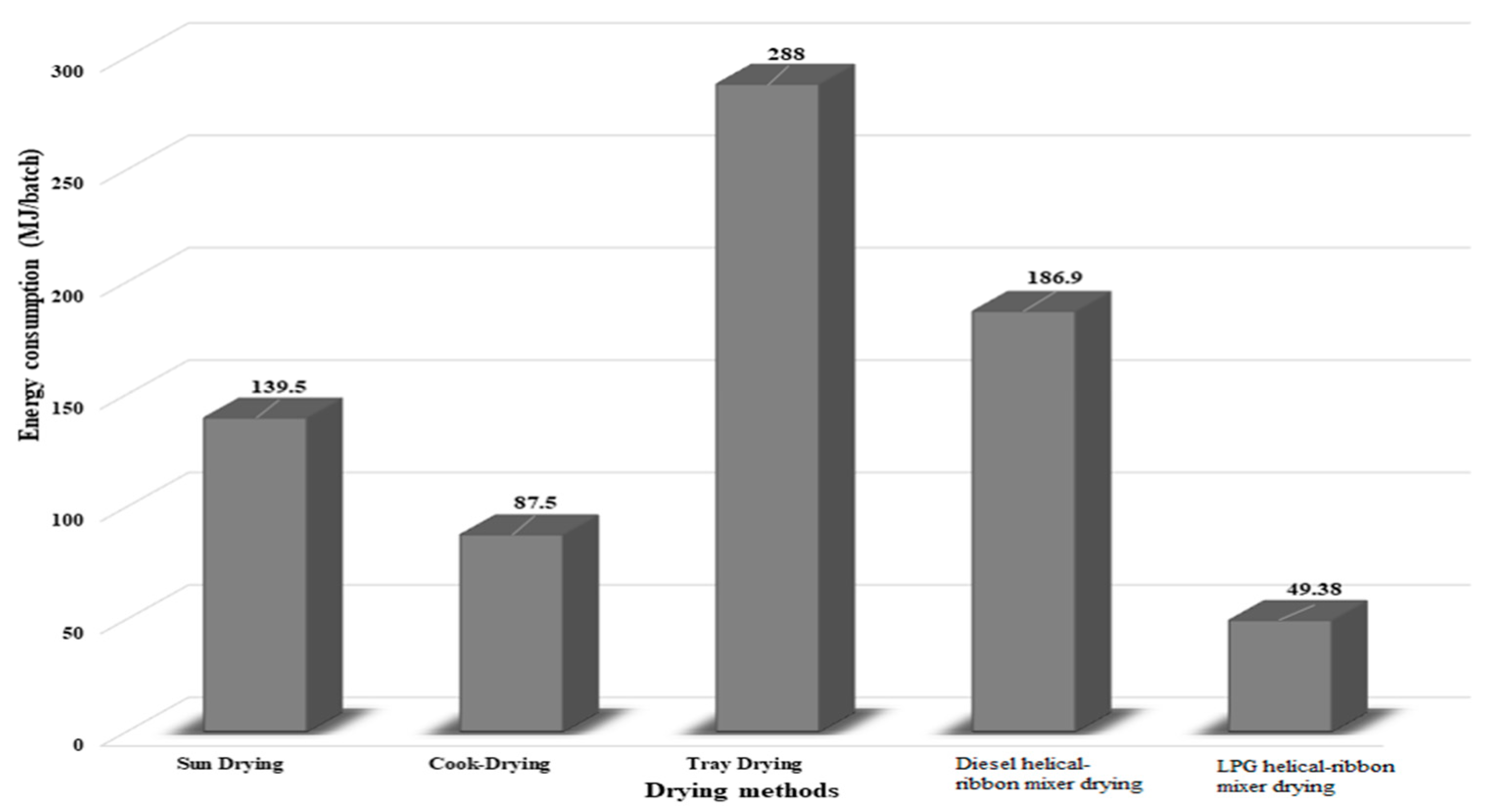 Sustainability 13 09455 g002 550