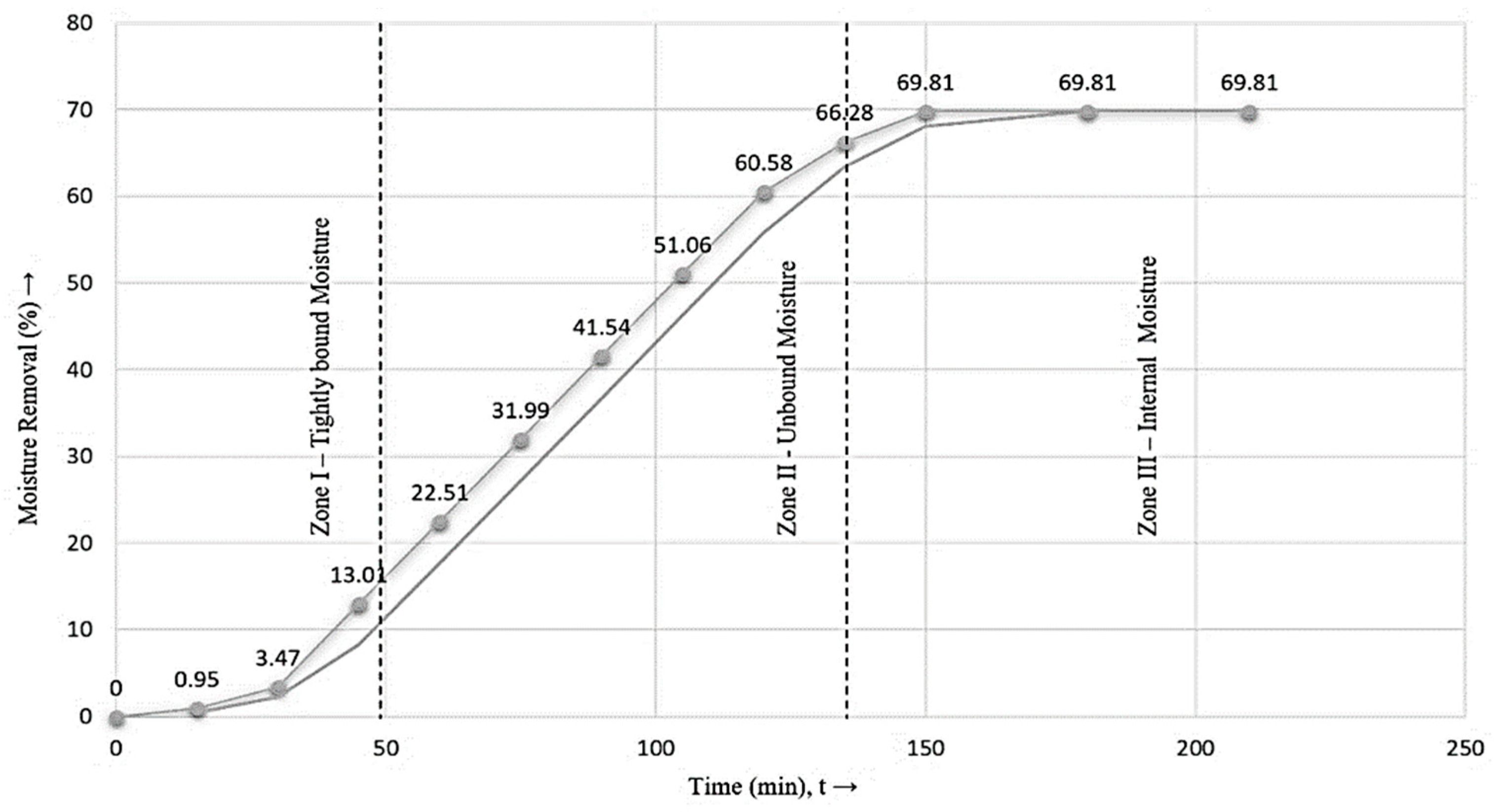 Sustainability 13 09455 g006 550