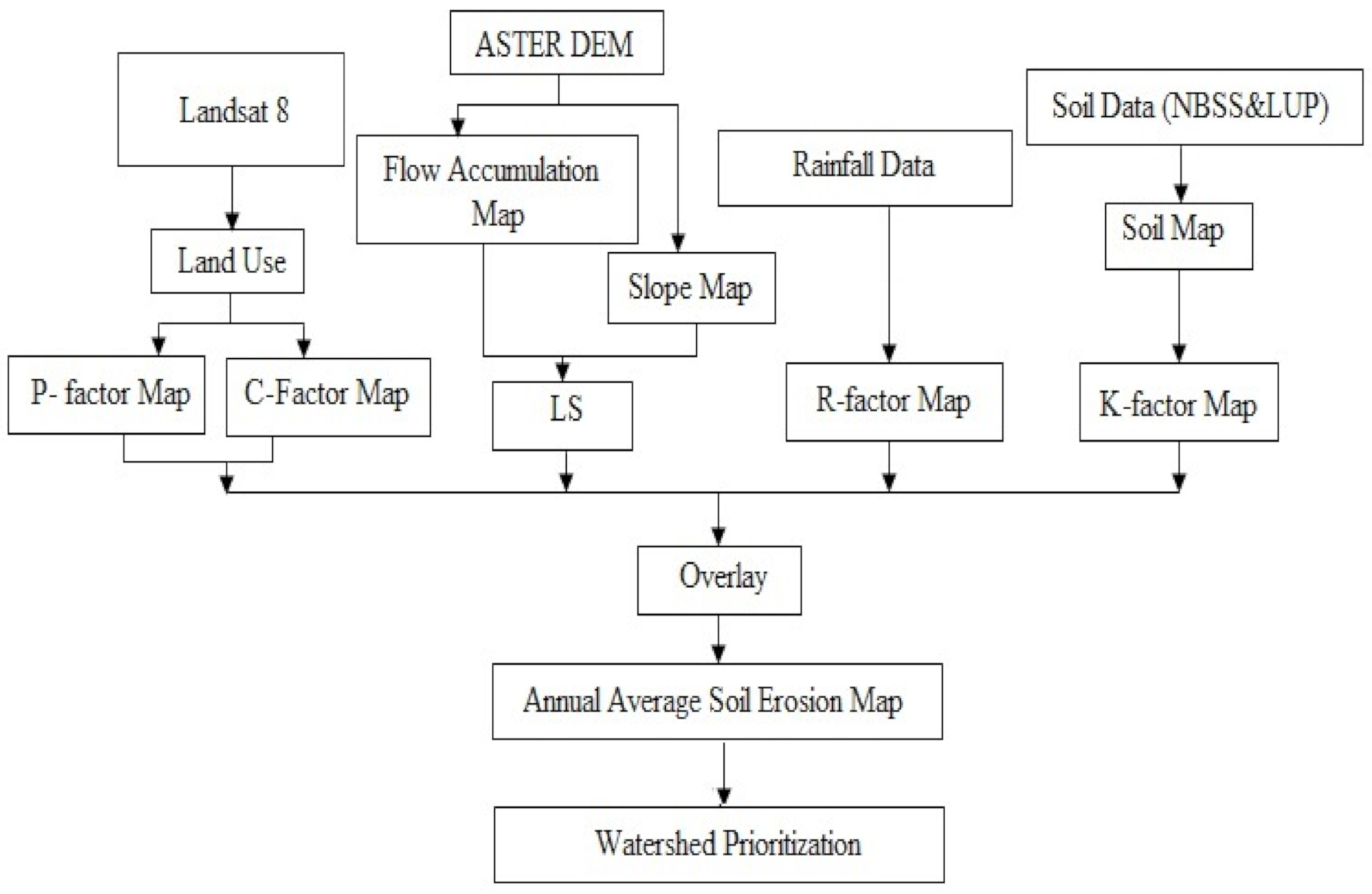 Sustainability 13 09456 g002 550