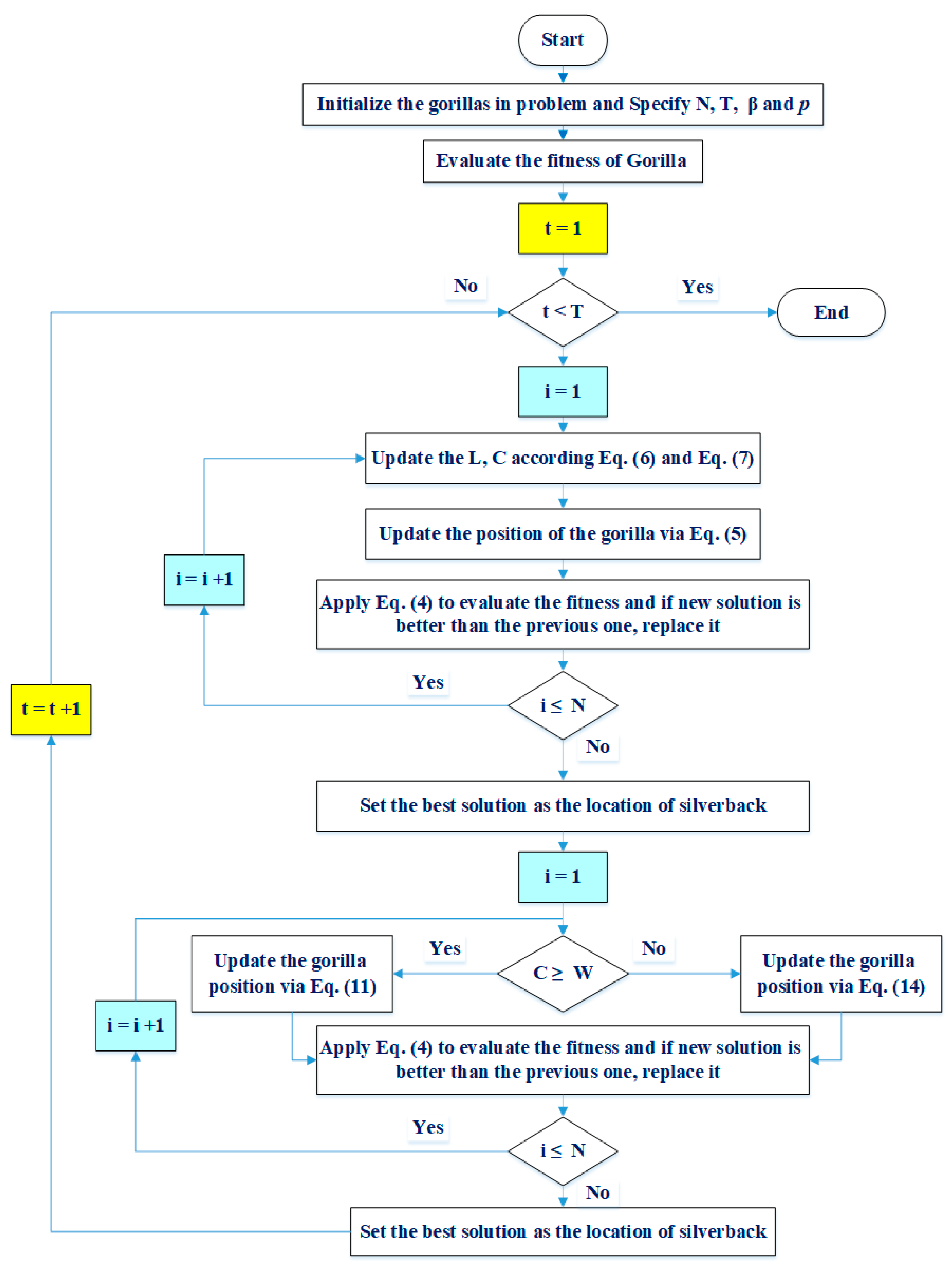 Sustainability 13 09459 g003