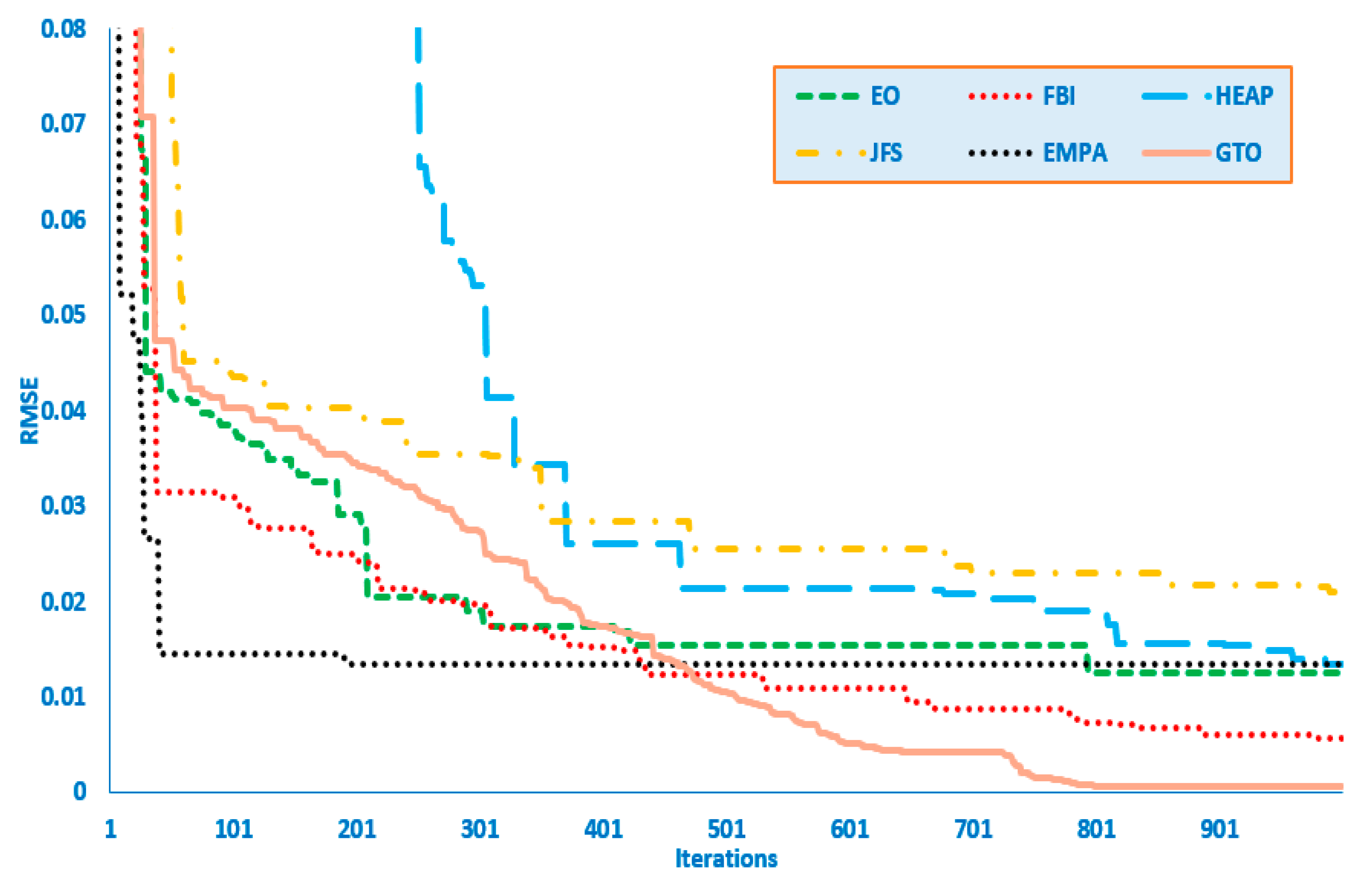 Sustainability 13 09459 g005