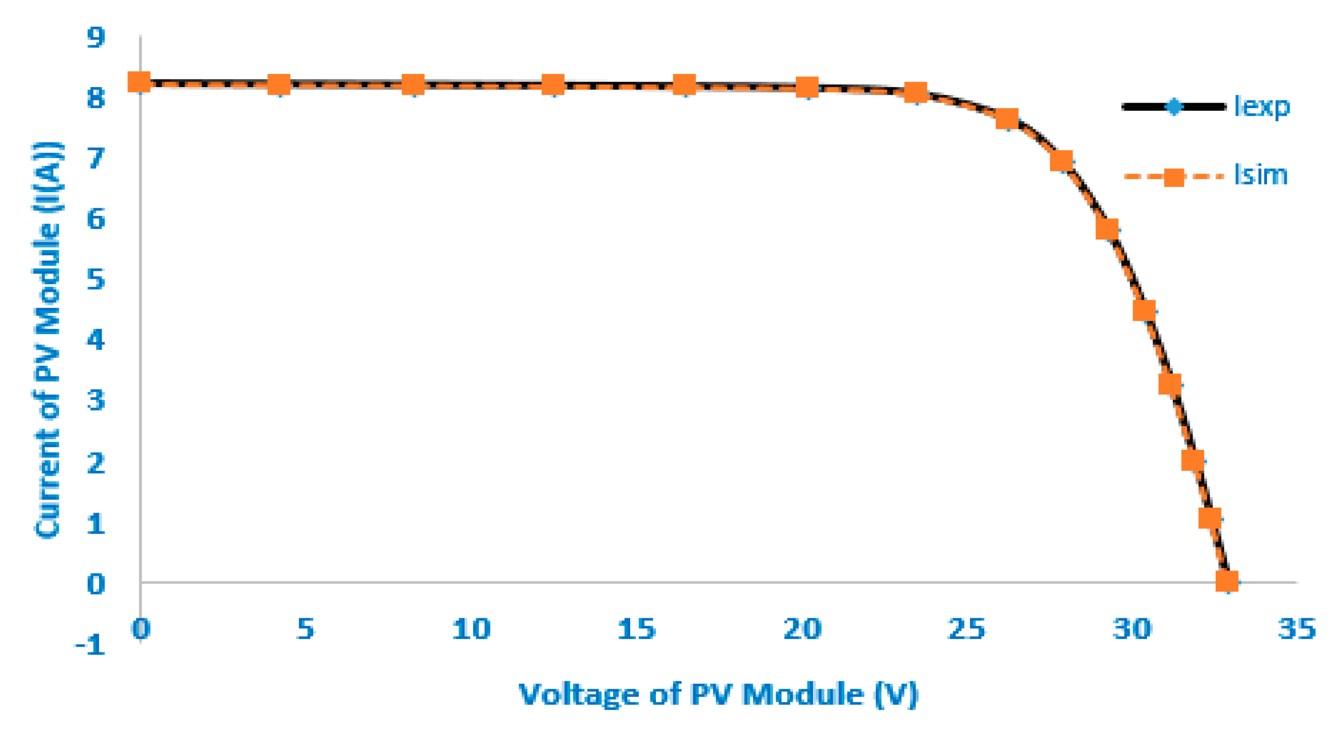 Sustainability 13 09459 g010