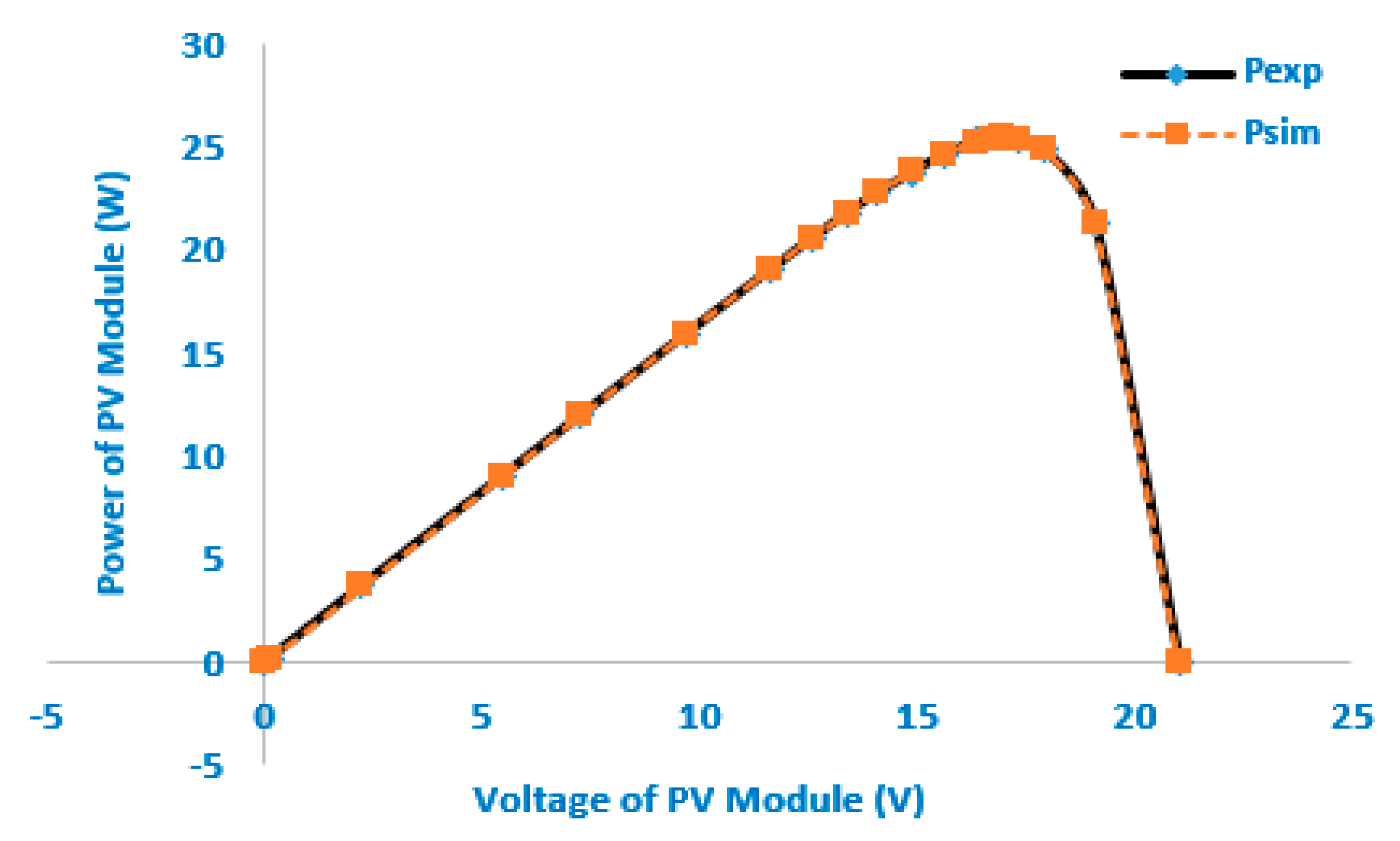 Sustainability 13 09459 g021