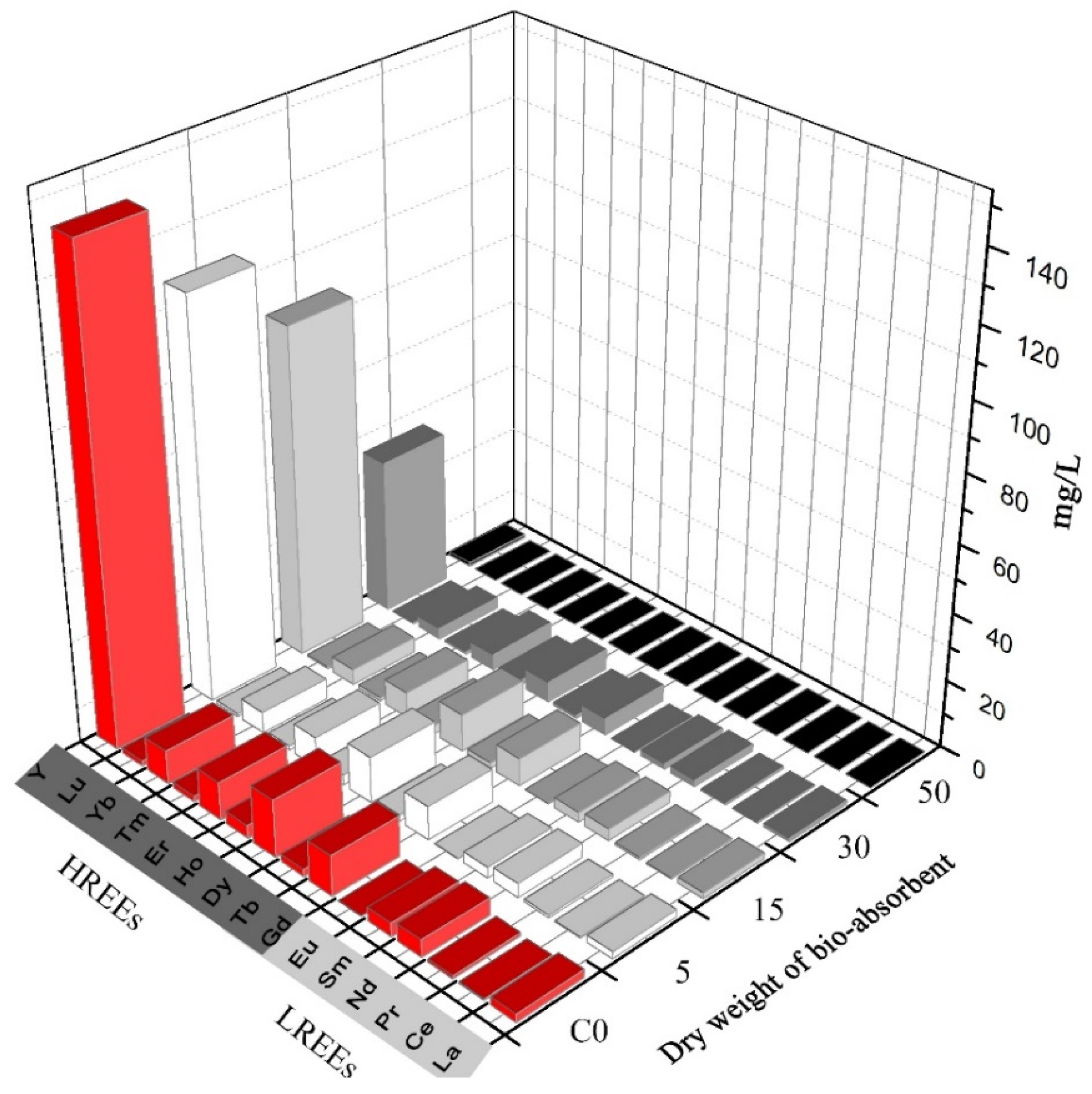 Sustainability 13 09460 g004