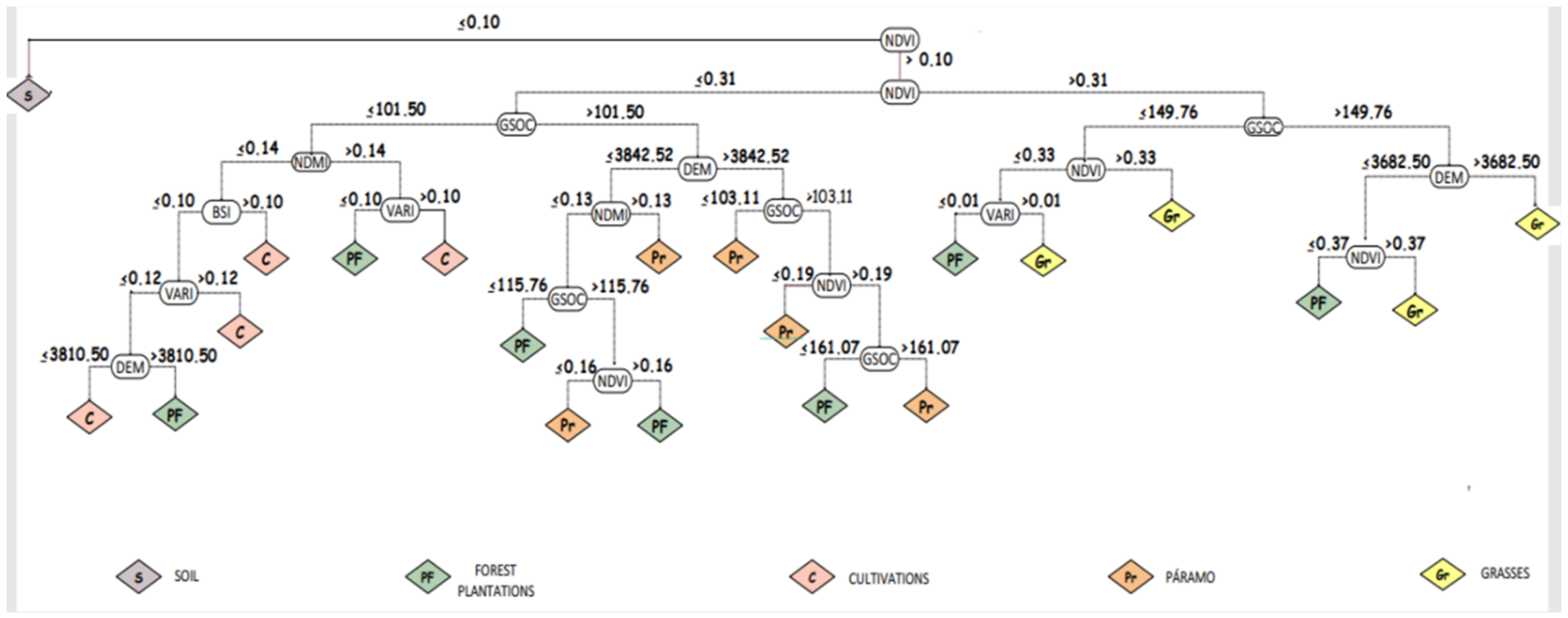 Sustainability 13 09462 g006