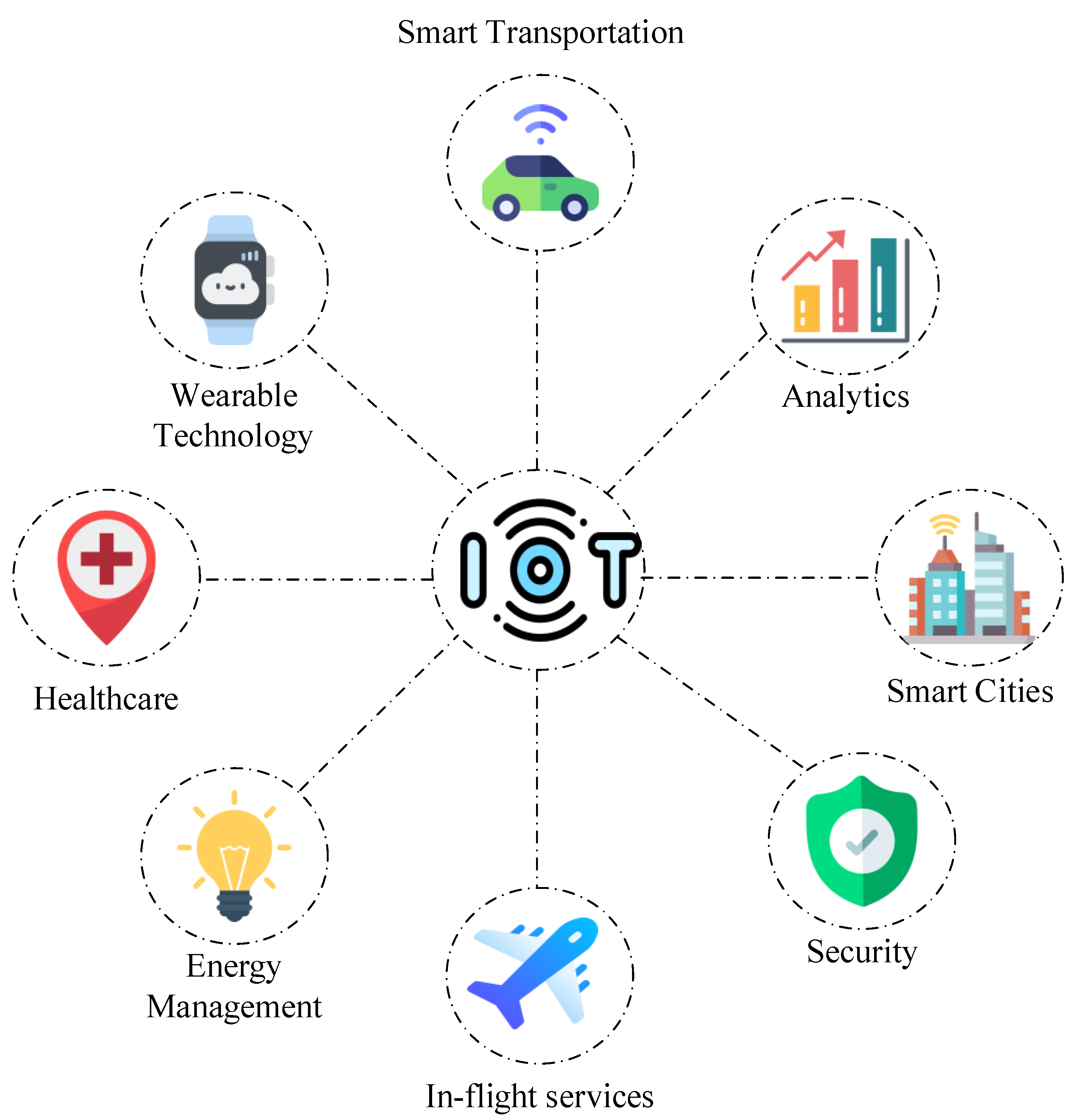 Matter IoT Device Certification, IoT Security Solutions