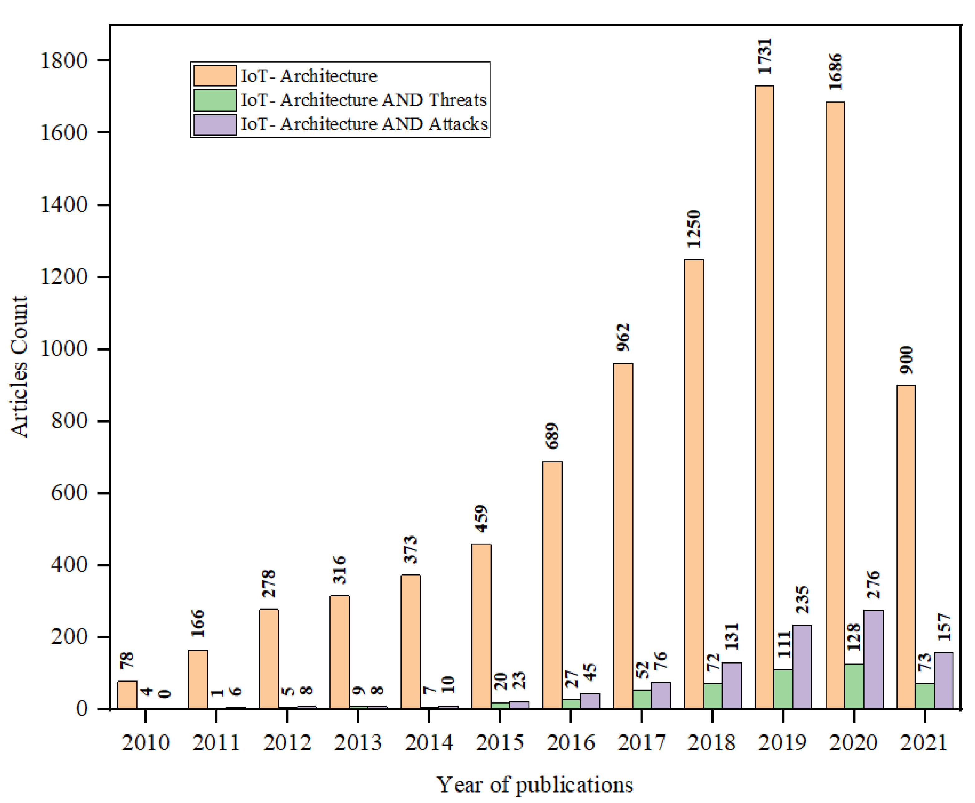 Sustainability 13 09463 g002 Sustainability 13 09463 g002