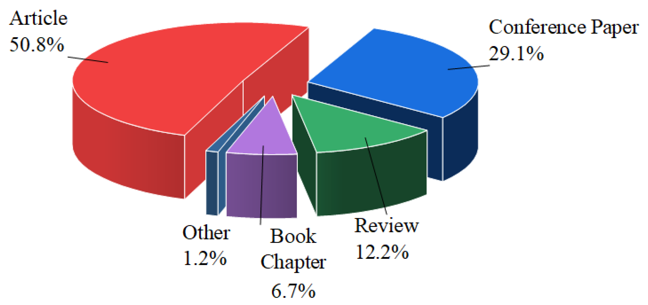 Sustainability 13 09463 g005 Sustainability 13 09463 g005