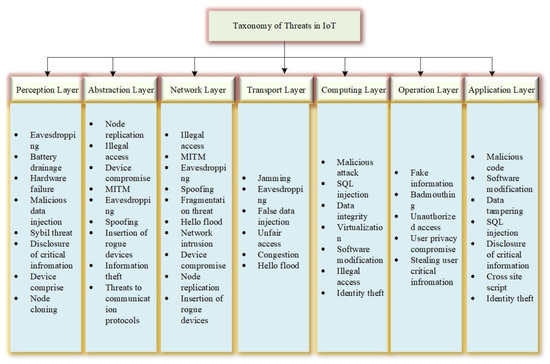 Sustainability 13 09463 g009 550