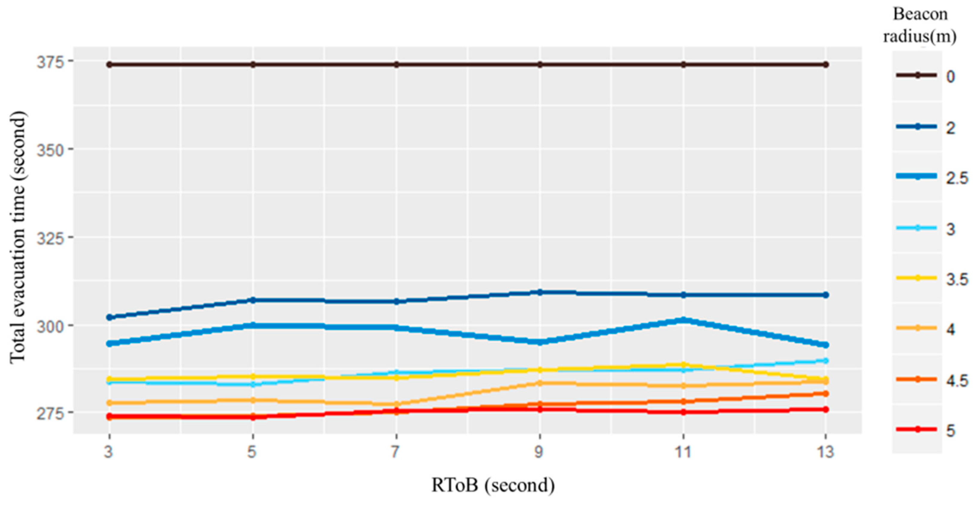 Sustainability 13 09465 g010