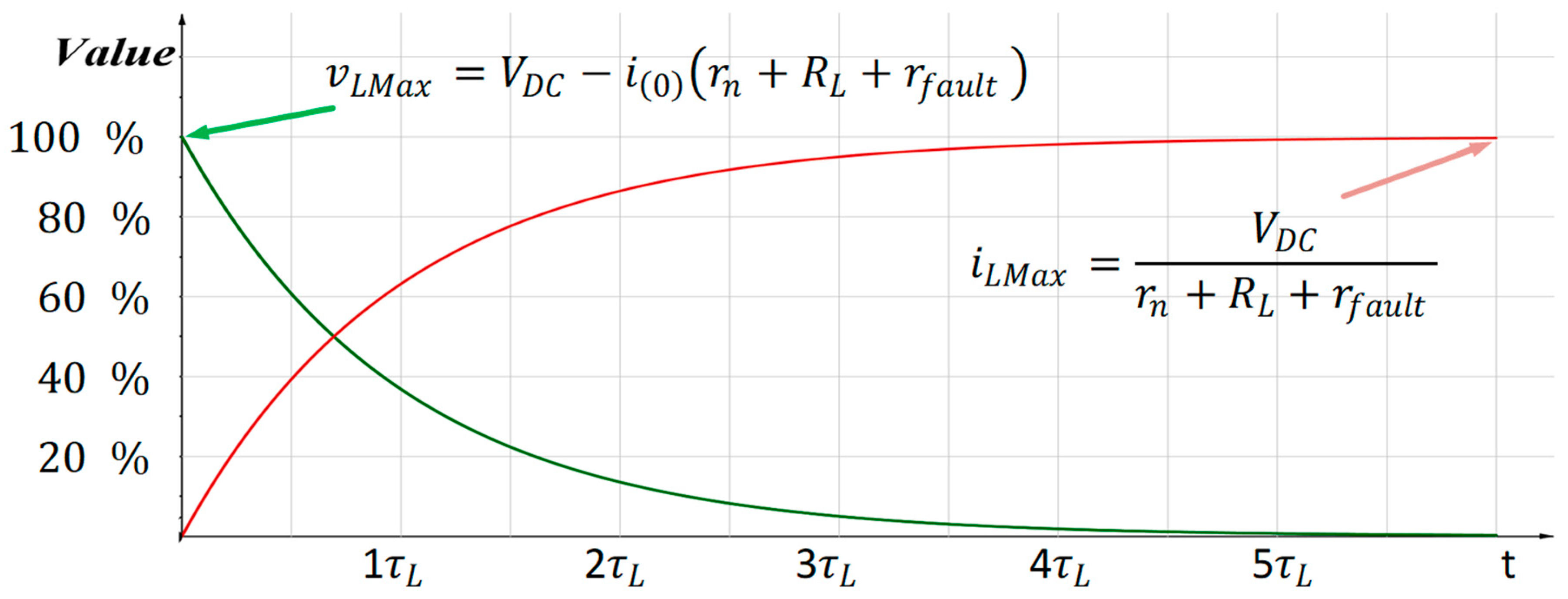 Sustainability 13 09466 g005 550