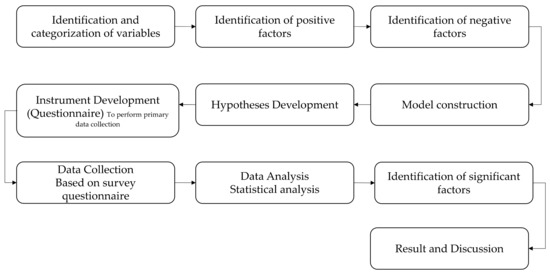 Oh my dollar valentine survey