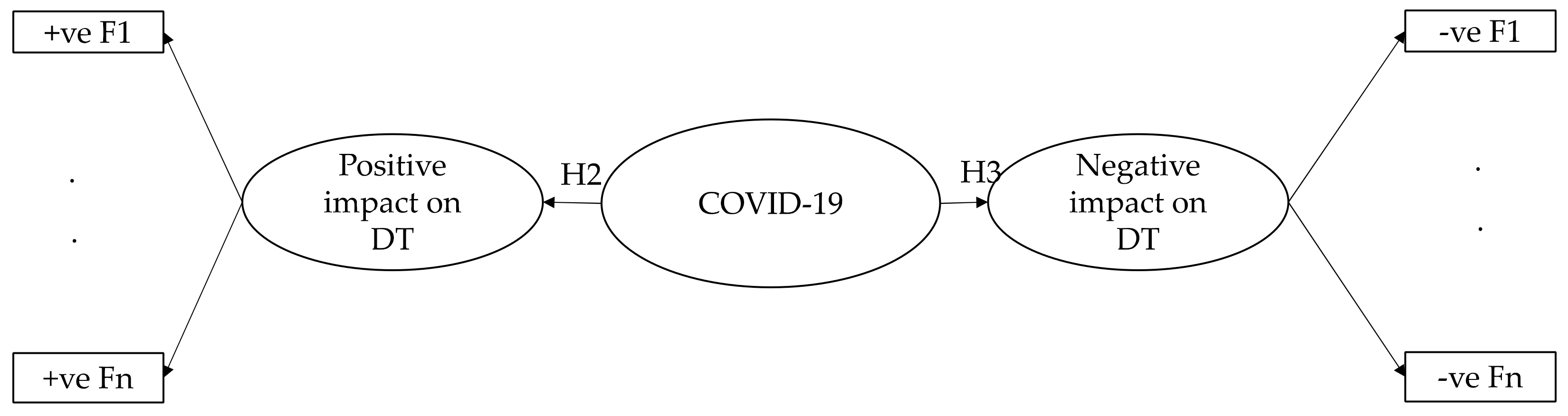 Sustainability 13 09470 g003 550