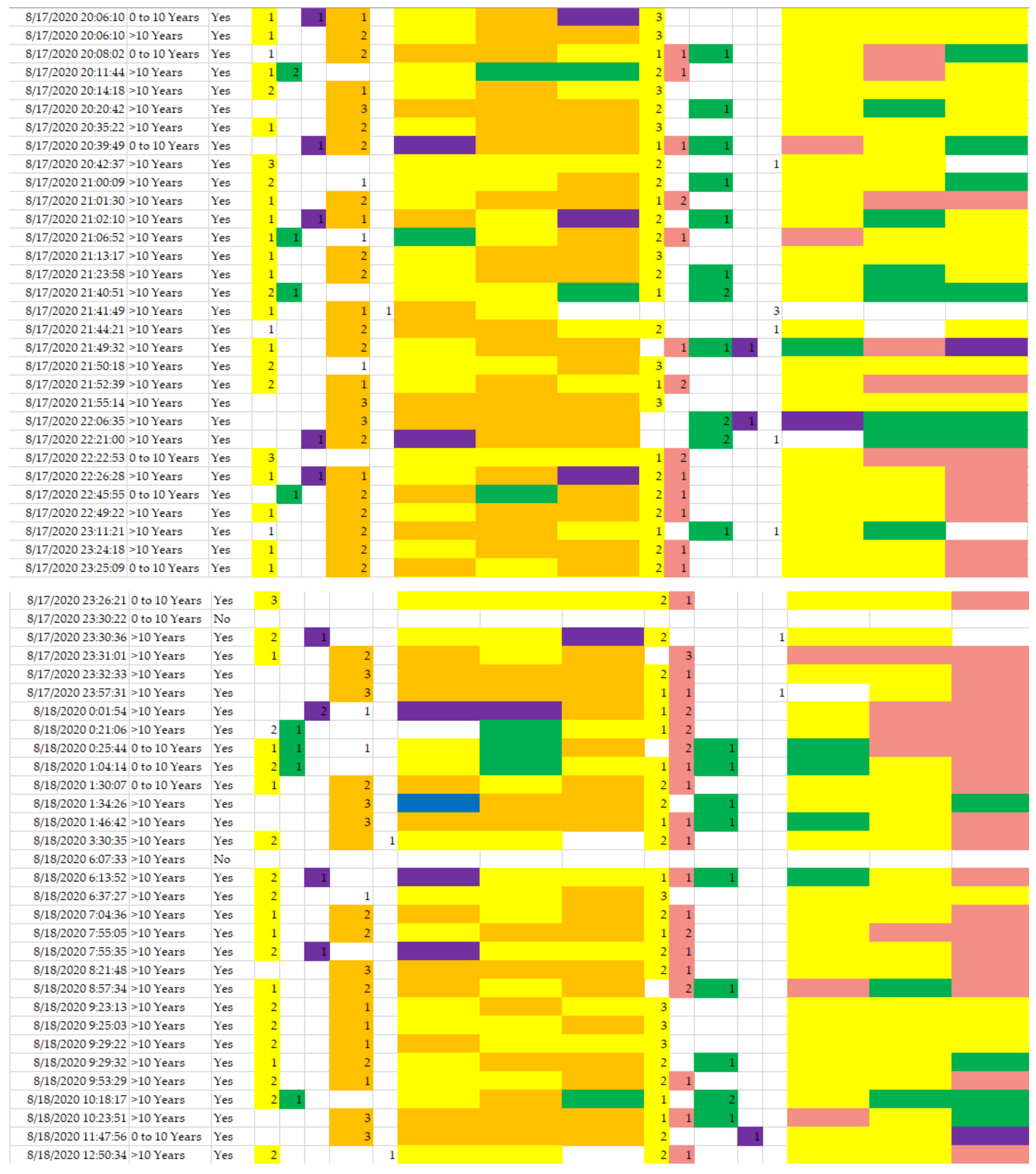 Sustainability 13 09470 g004a 550