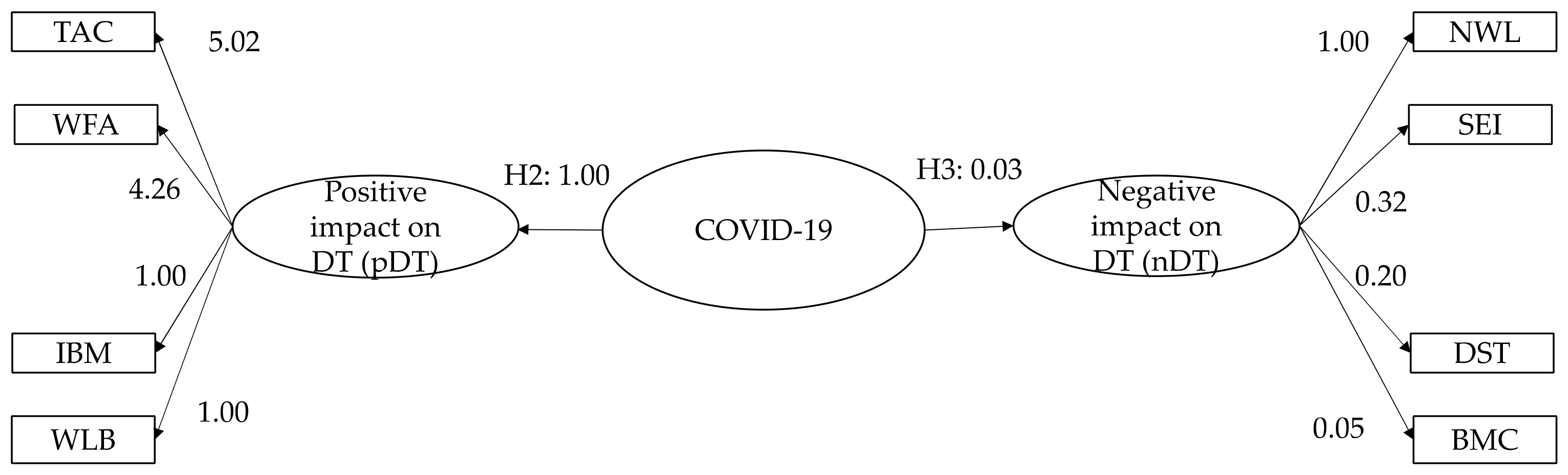 Sustainability 13 09470 g006 550