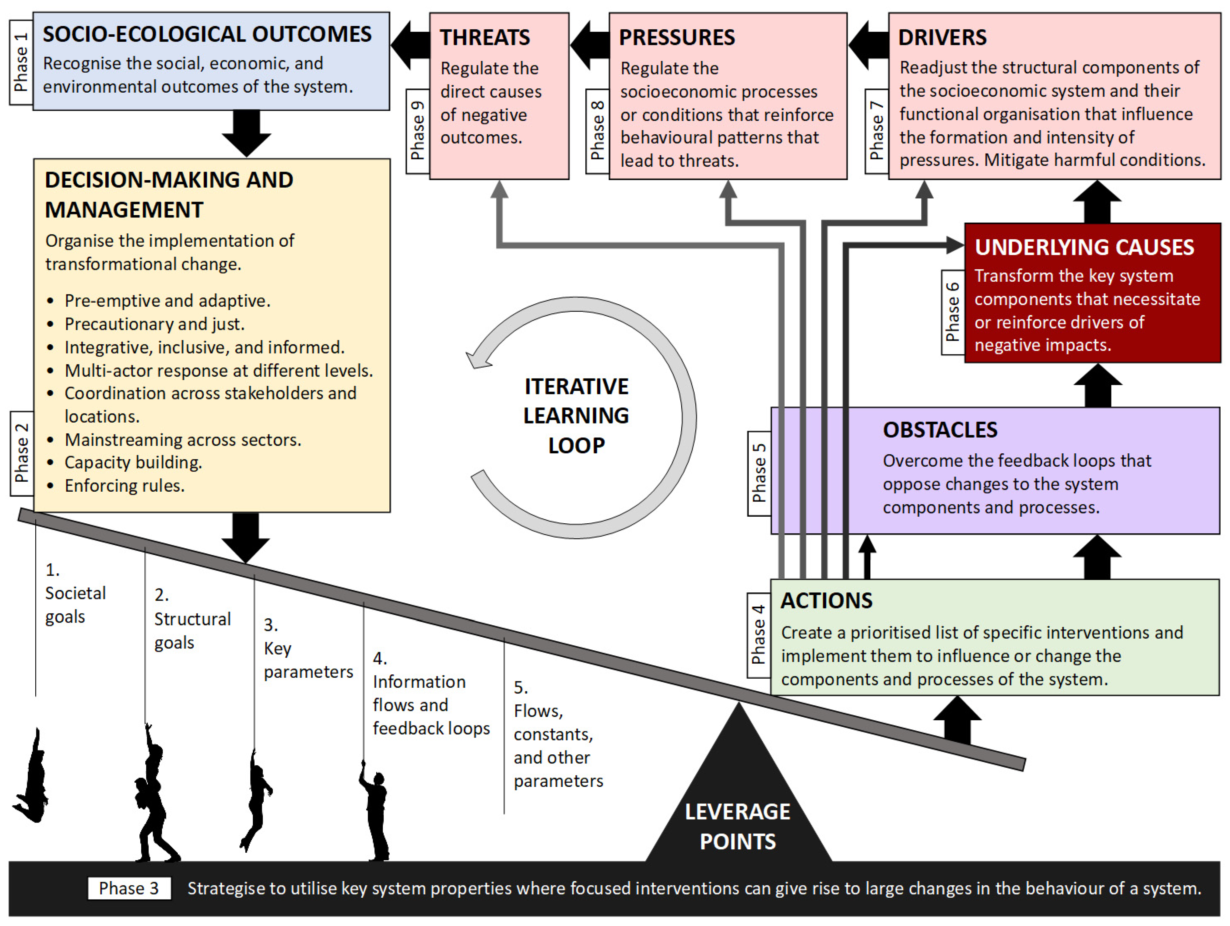 Sustainability 13 09474 g002 550