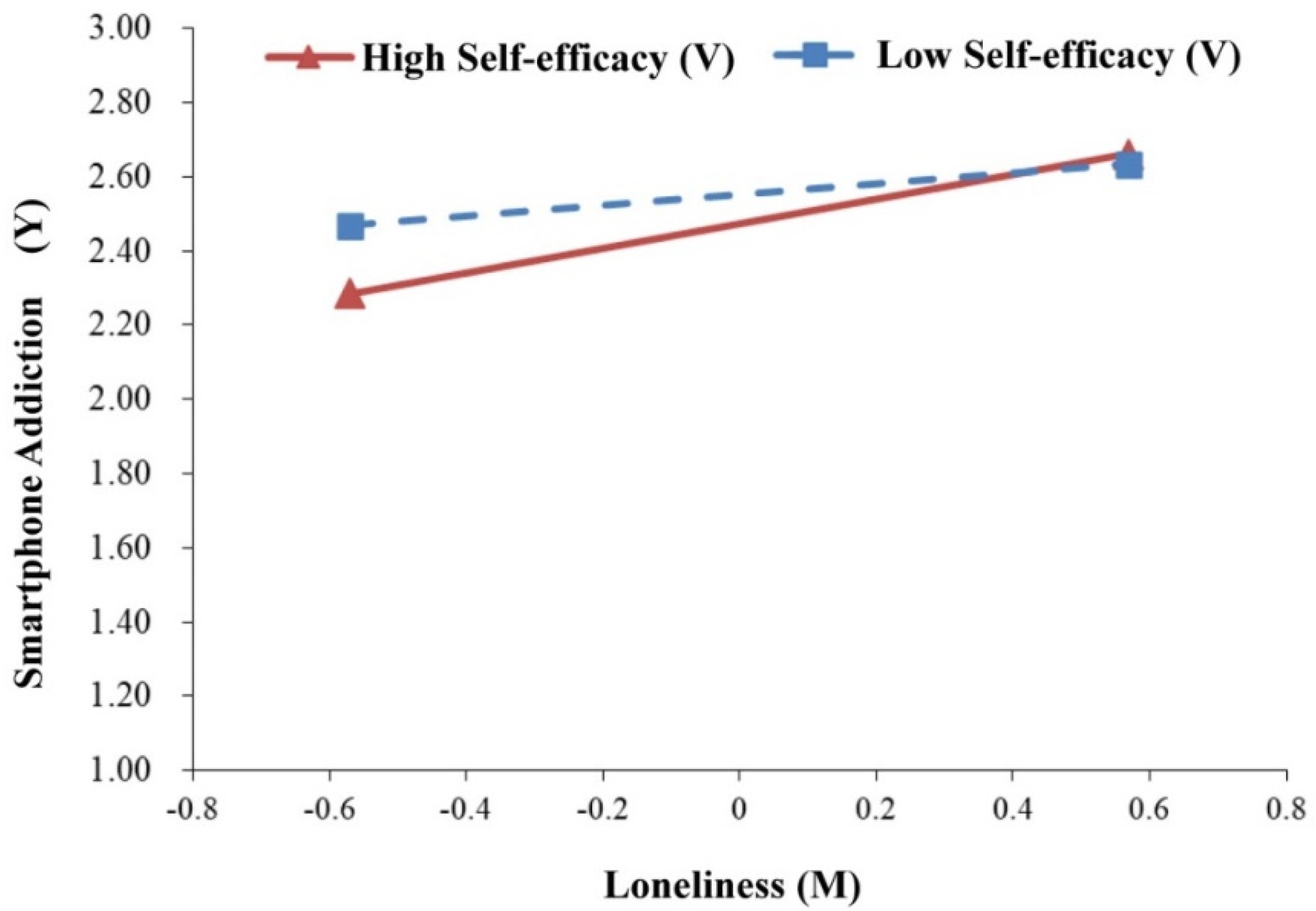 Sustainability 13 09475 g003