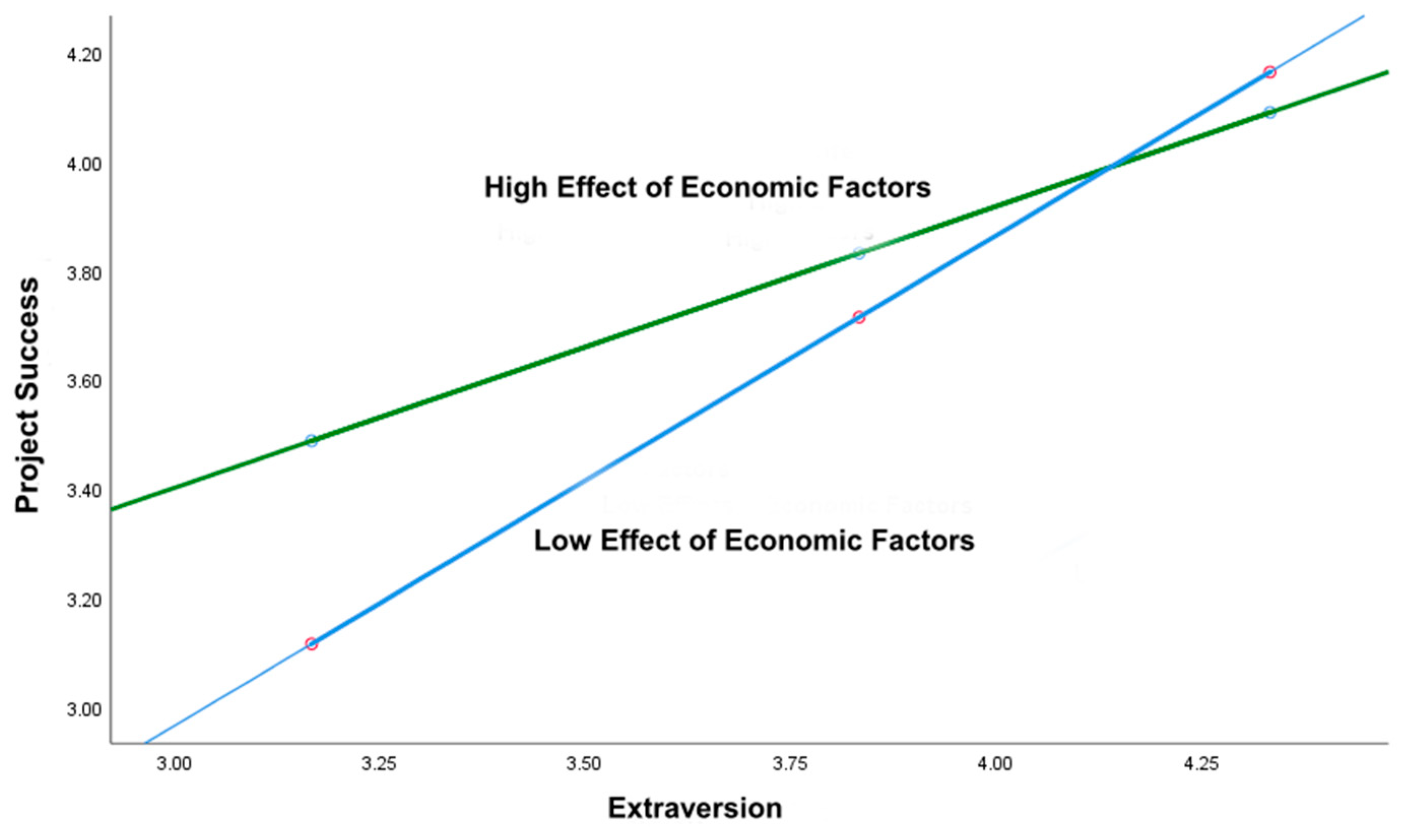 Sustainability 13 09477 g003 Sustainability 13 09477 g003