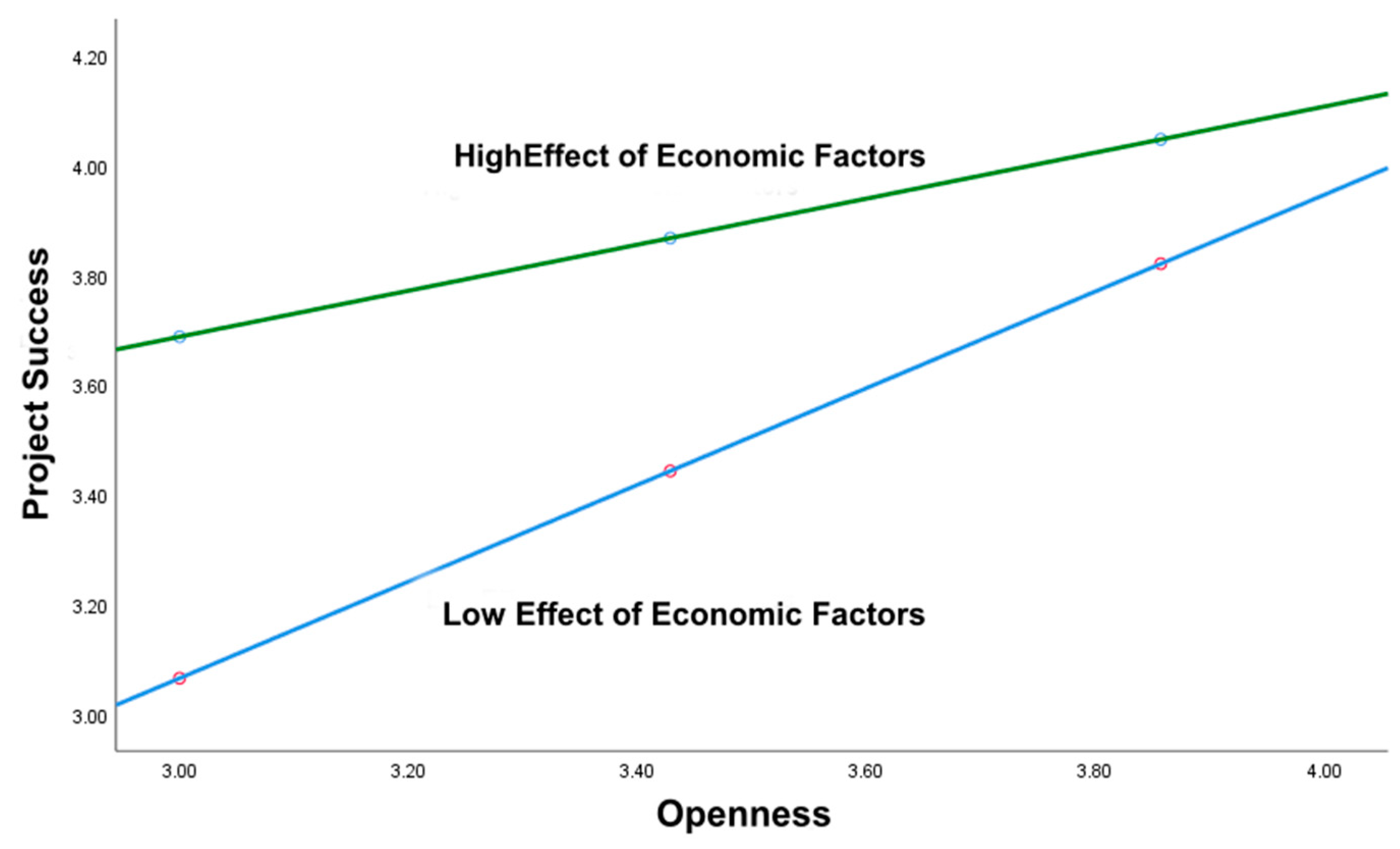 Sustainability 13 09477 g004 Sustainability 13 09477 g004
