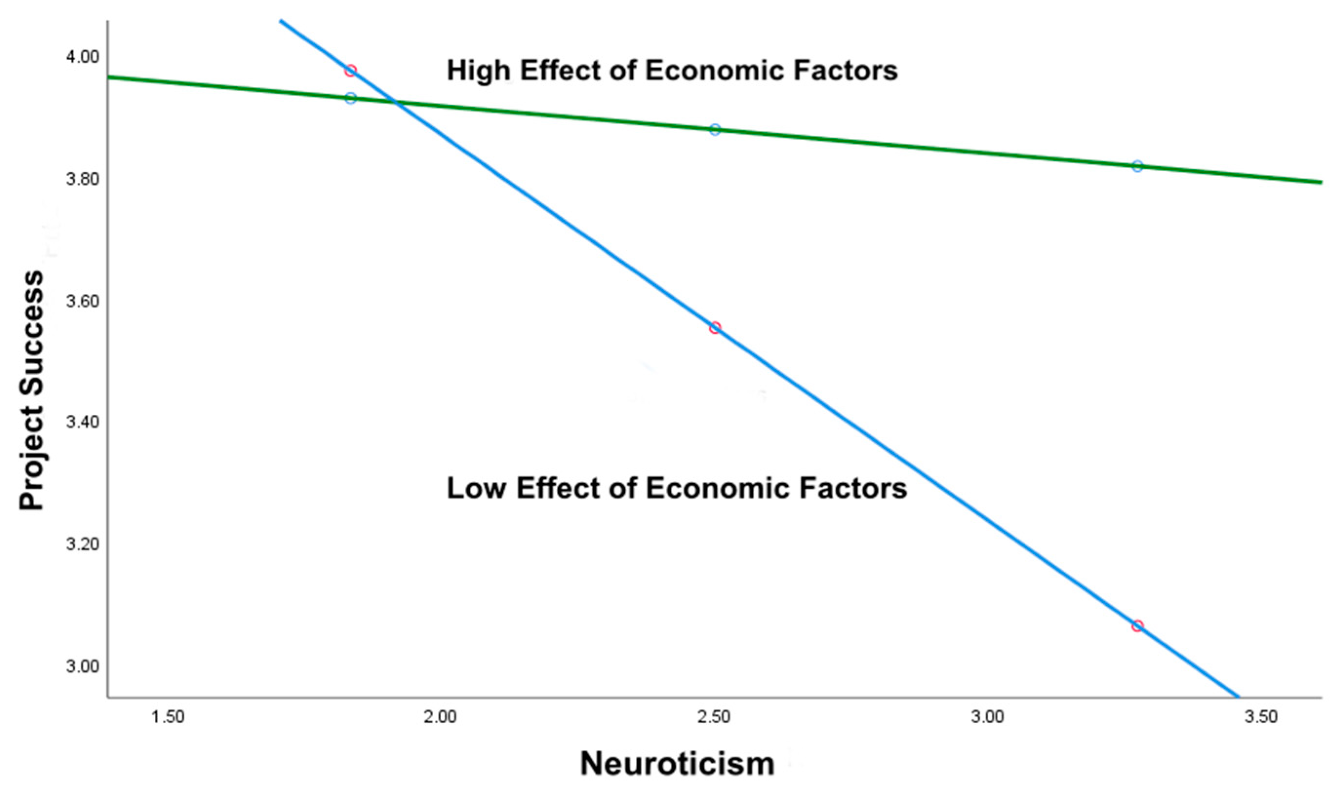 Sustainability 13 09477 g005 Sustainability 13 09477 g005