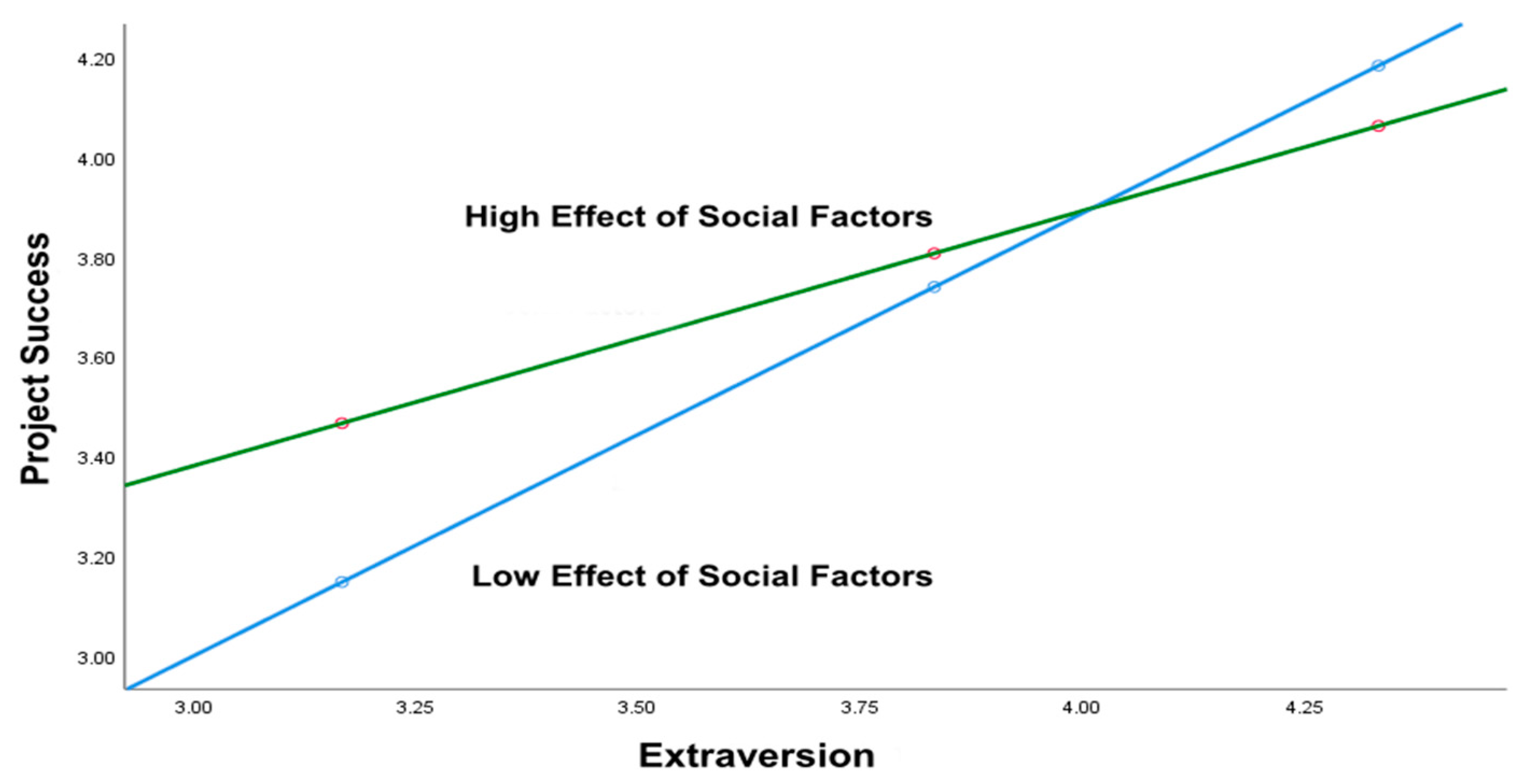 Sustainability 13 09477 g006 Sustainability 13 09477 g006