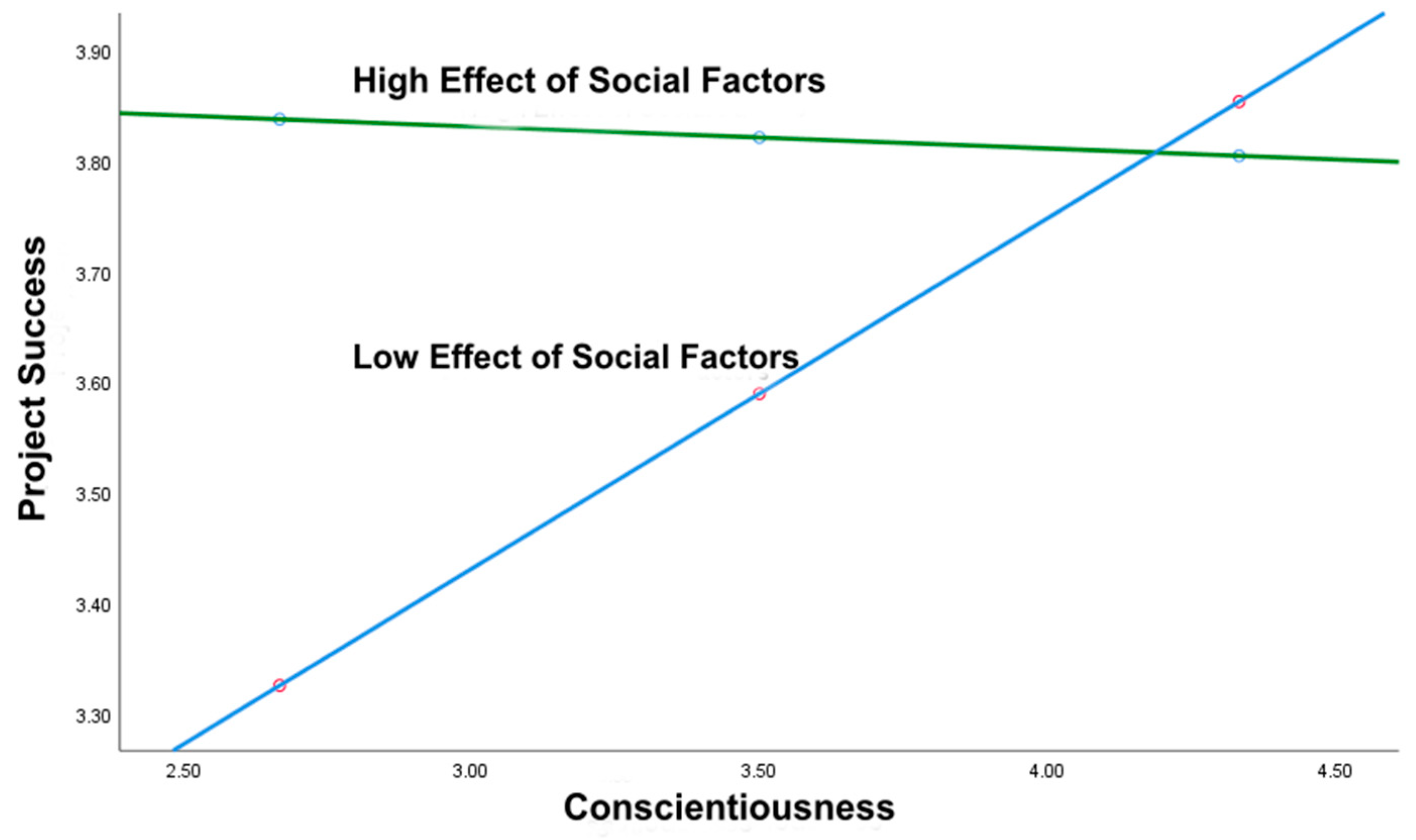 Sustainability 13 09477 g007 Sustainability 13 09477 g007