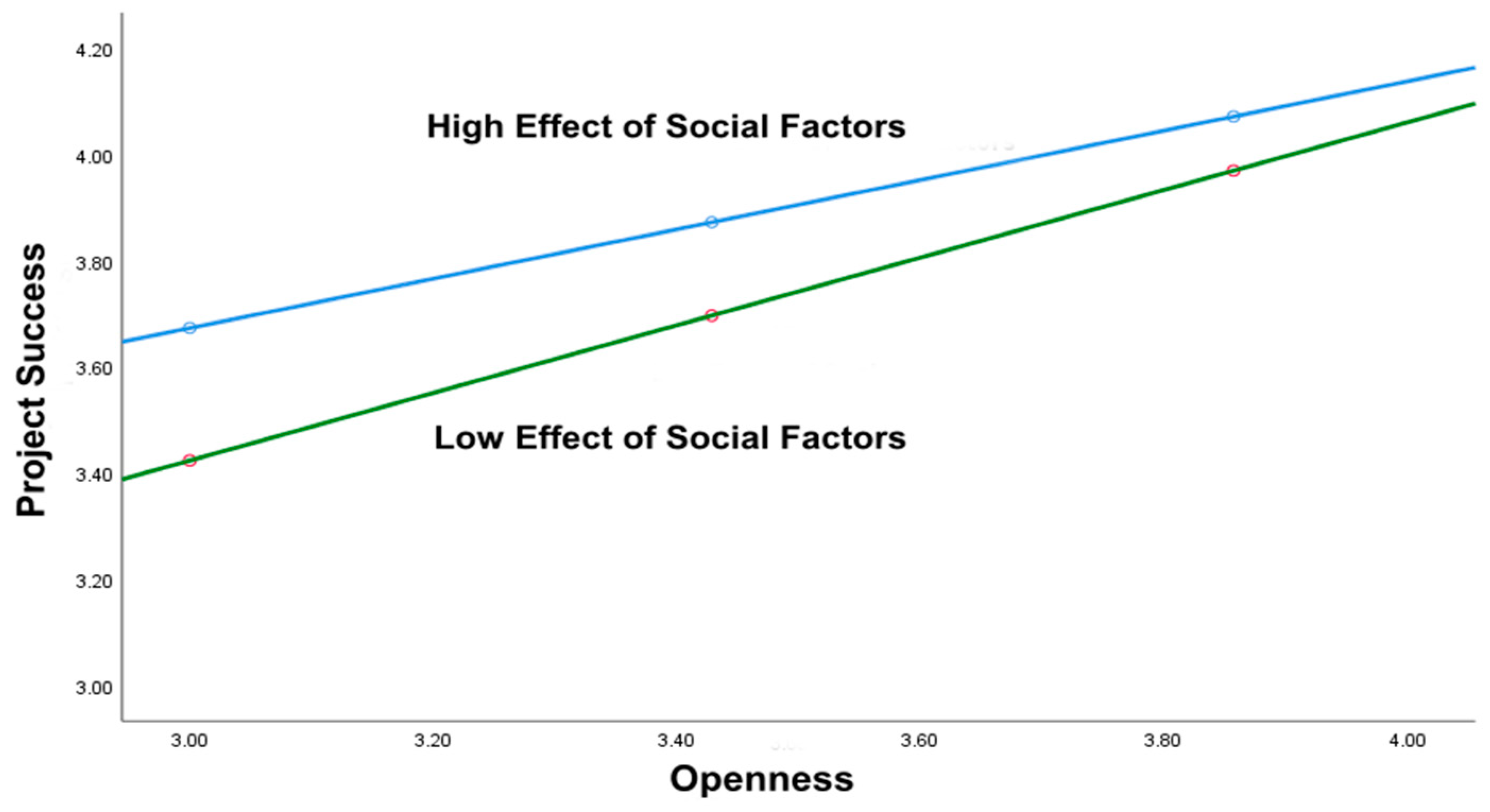Sustainability 13 09477 g008 Sustainability 13 09477 g008