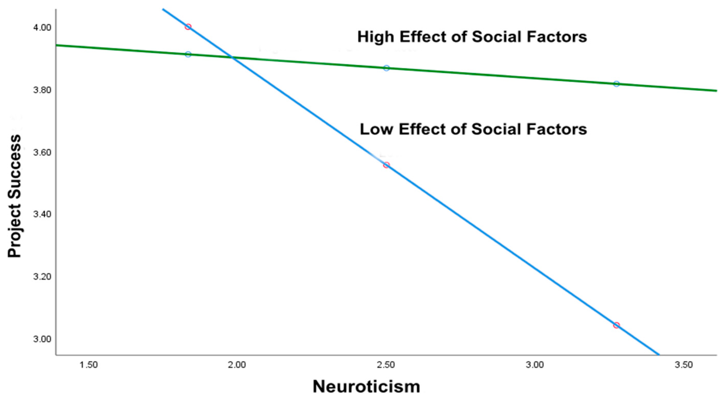 Sustainability 13 09477 g009 Sustainability 13 09477 g009