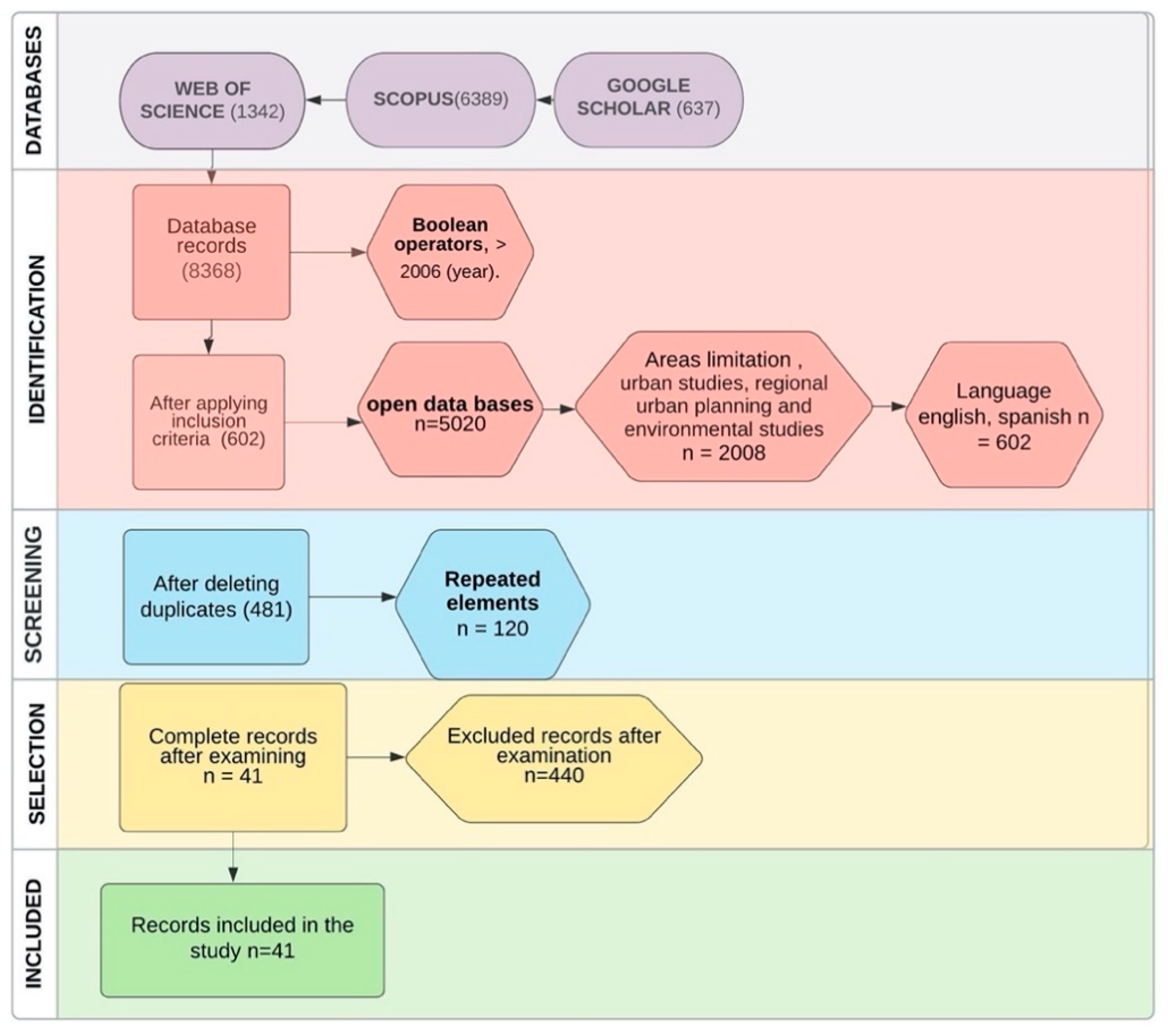 Sustainability 13 09480 g001 Sustainability 13 09480 g001