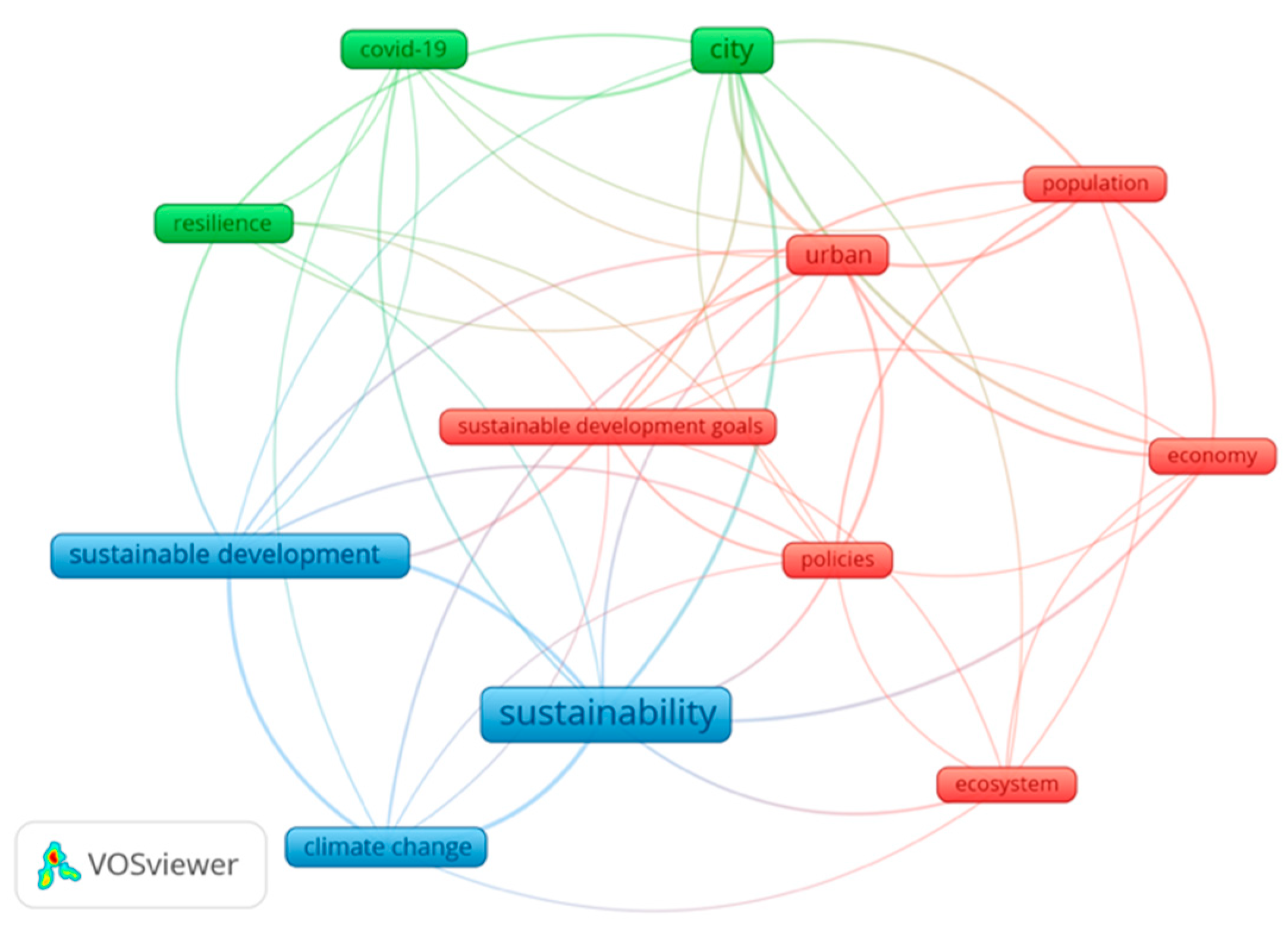 Sustainability 13 09480 g002 Sustainability 13 09480 g002