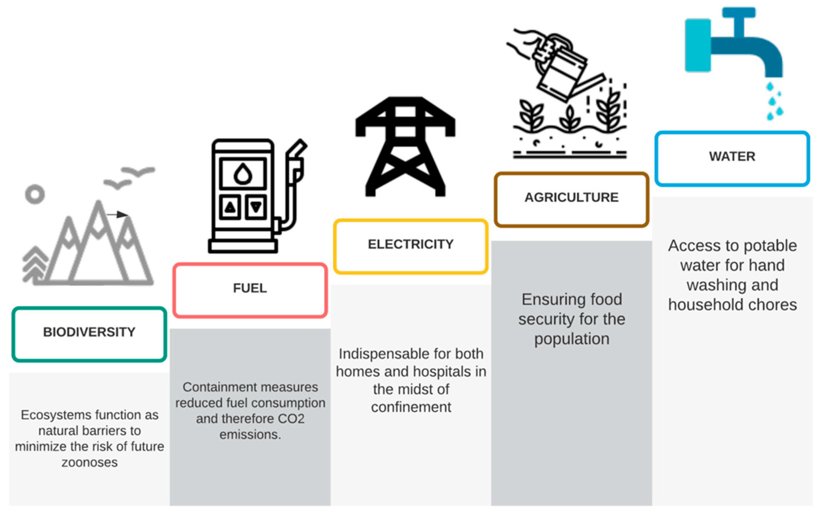 Sustainability 13 09480 g004 Sustainability 13 09480 g004