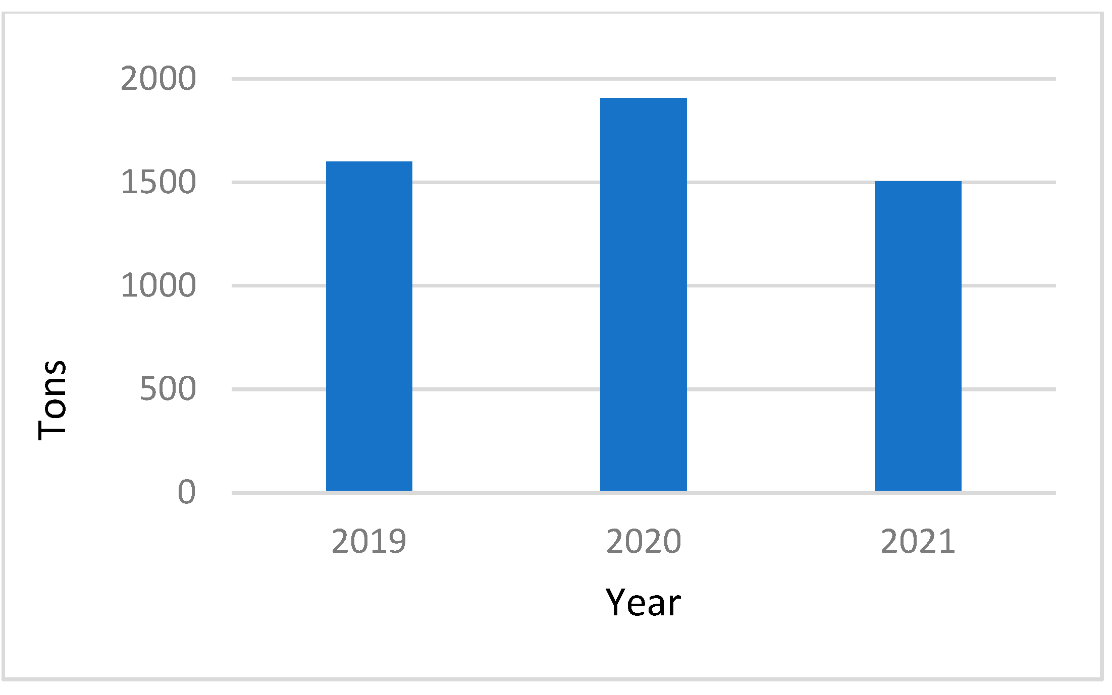 Sustainability 13 09480 g005 Sustainability 13 09480 g005