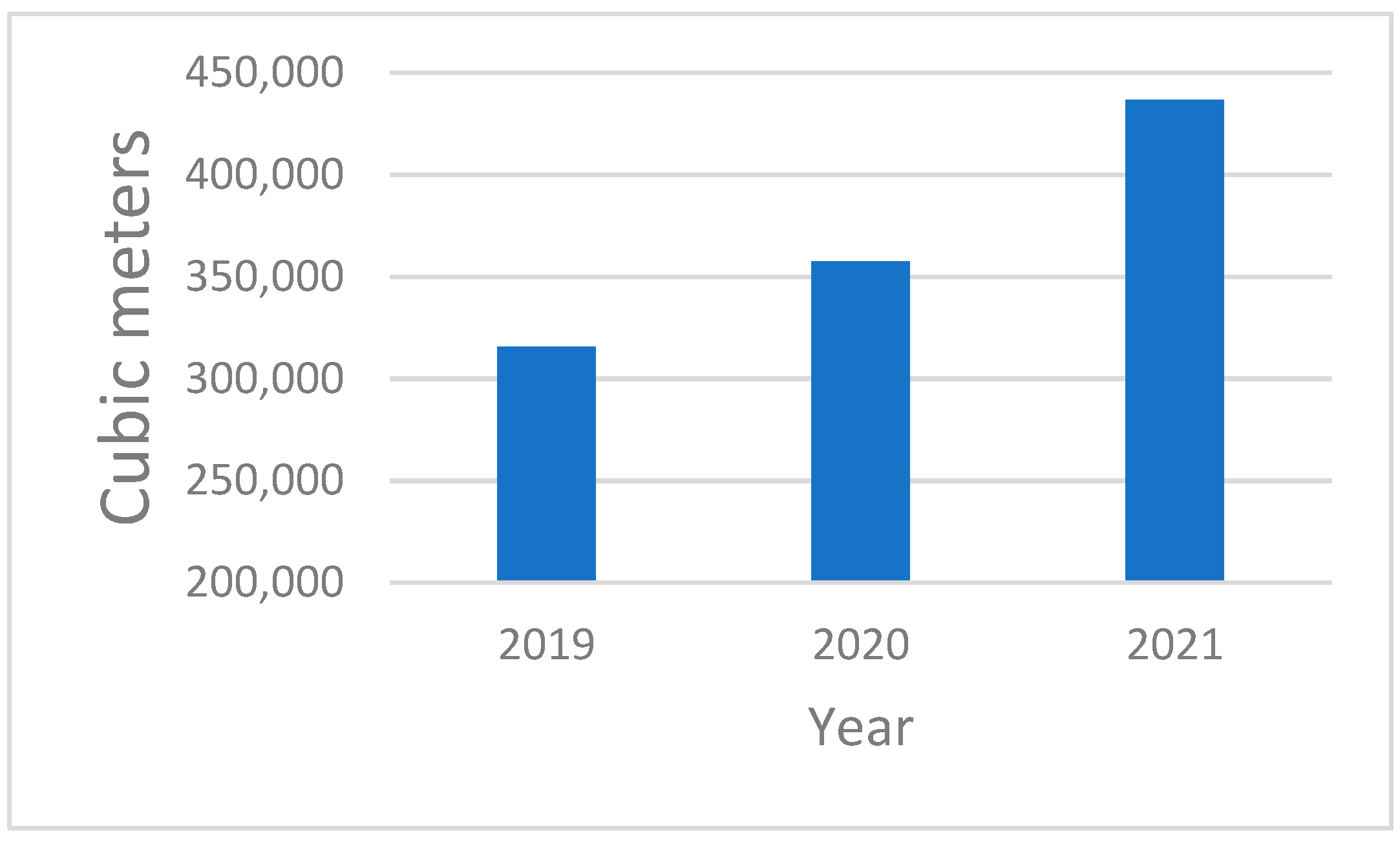 Sustainability 13 09480 g006 Sustainability 13 09480 g006