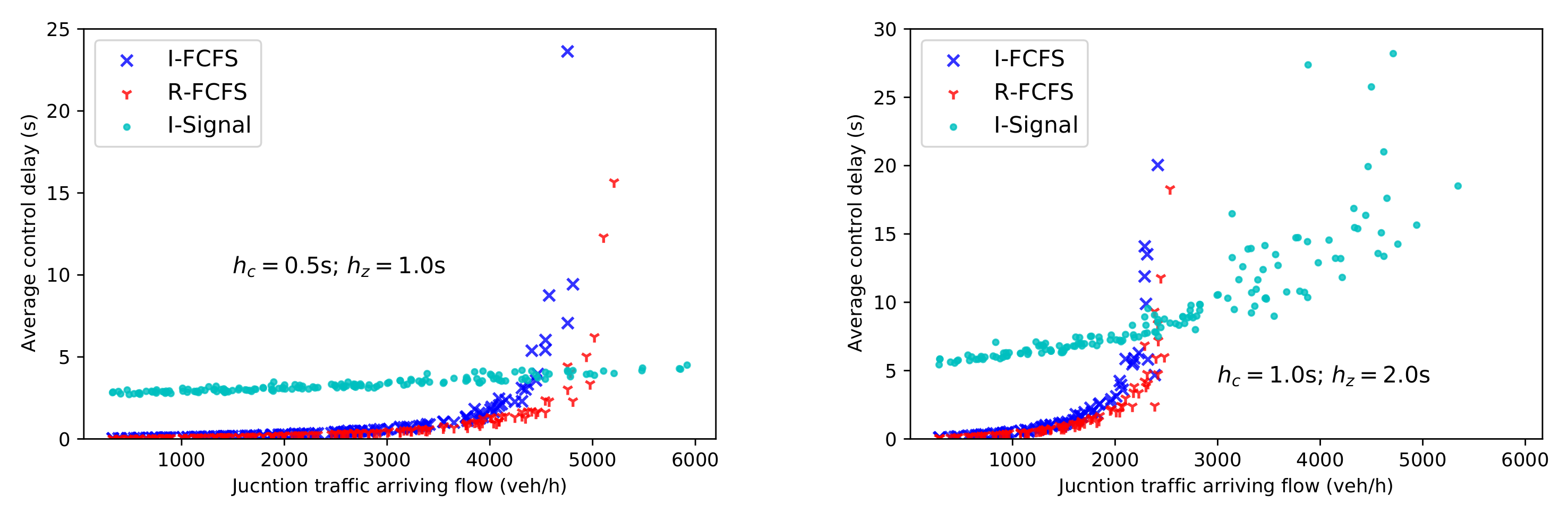 Sustainability 13 09482 g008