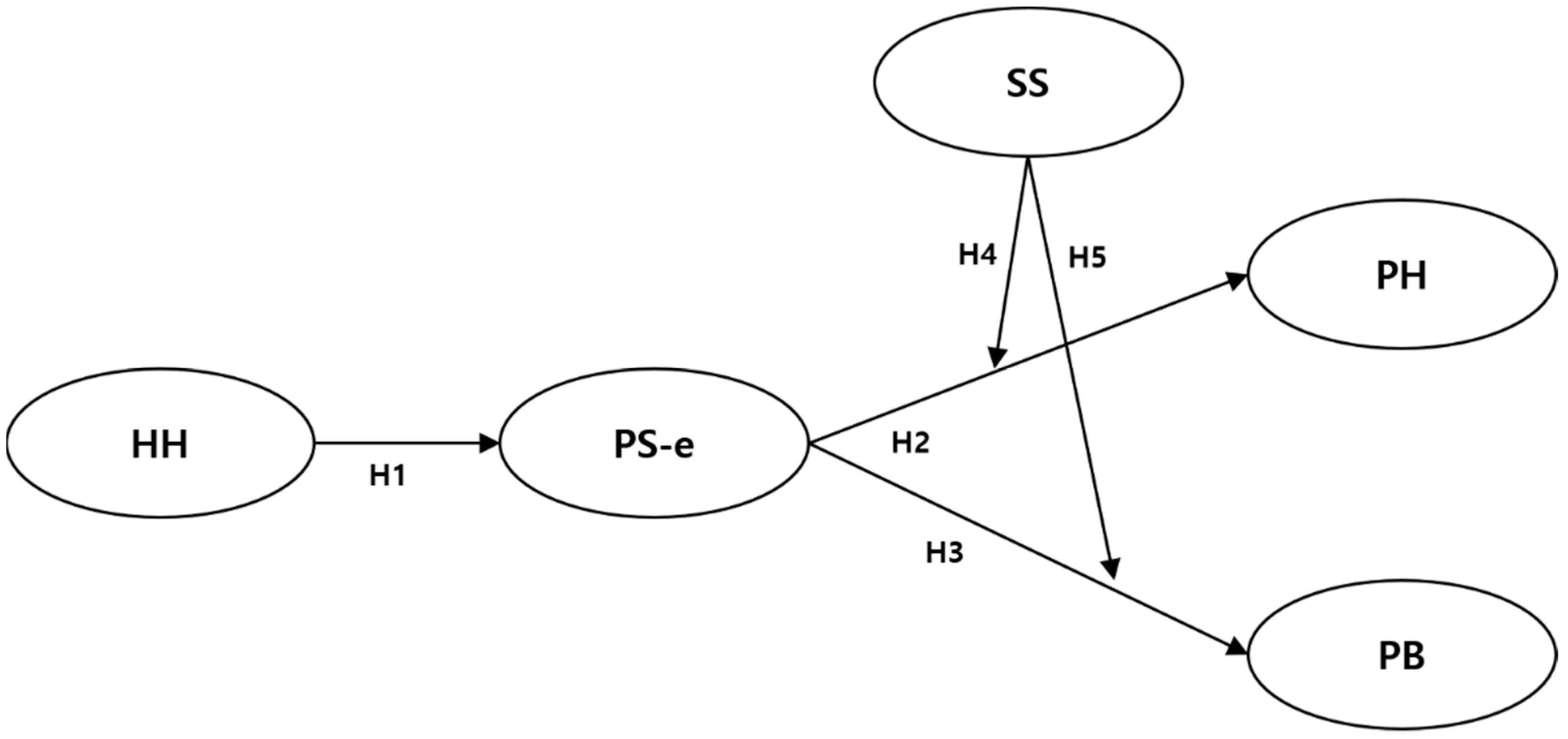 Sustainability 13 09483 g001 550