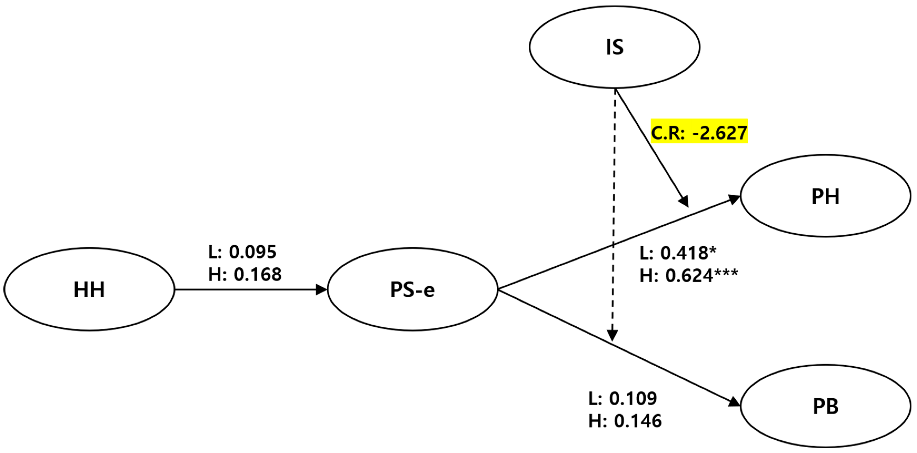 Sustainability 13 09483 g003 550