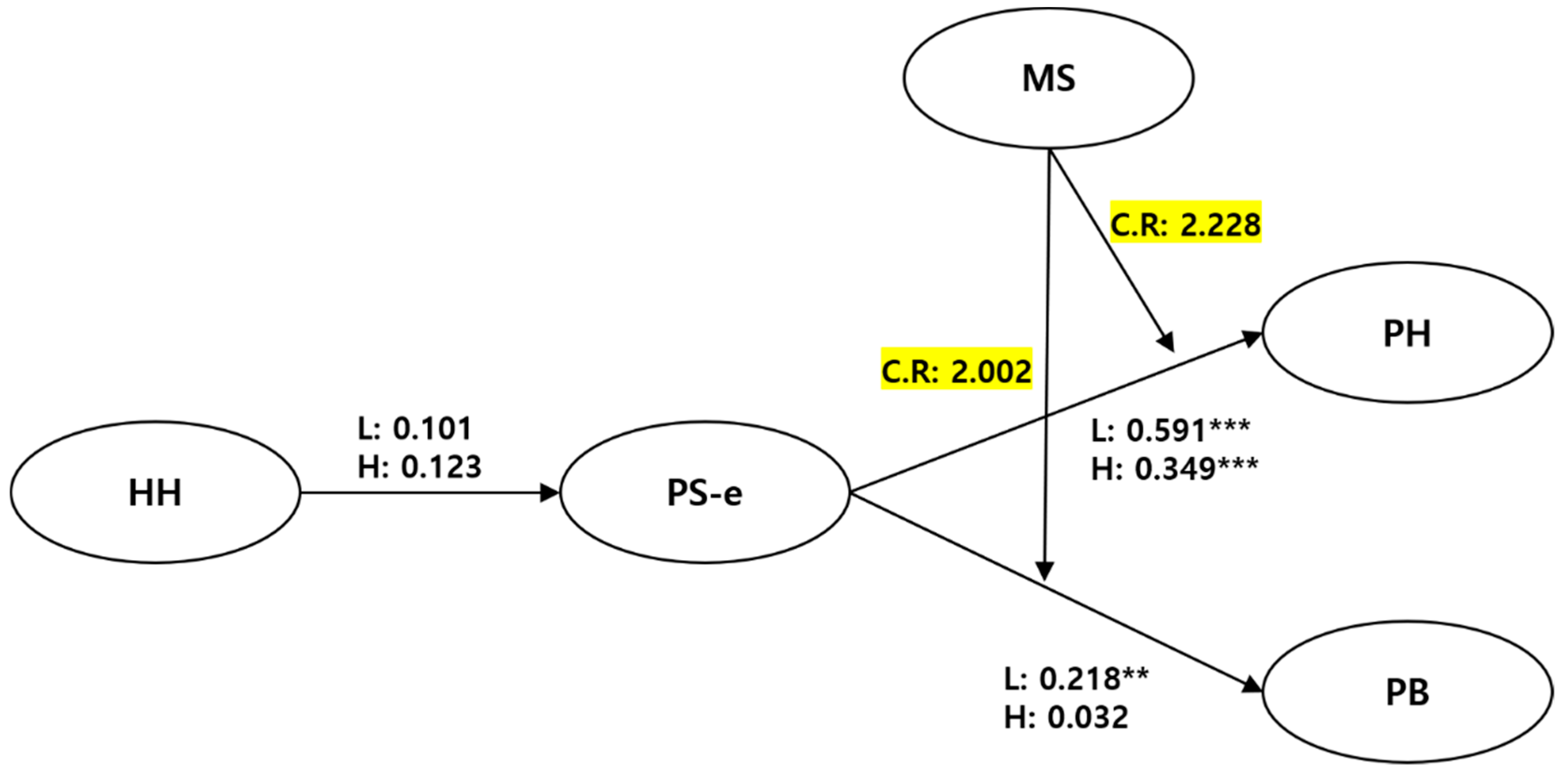 Sustainability 13 09483 g004 550