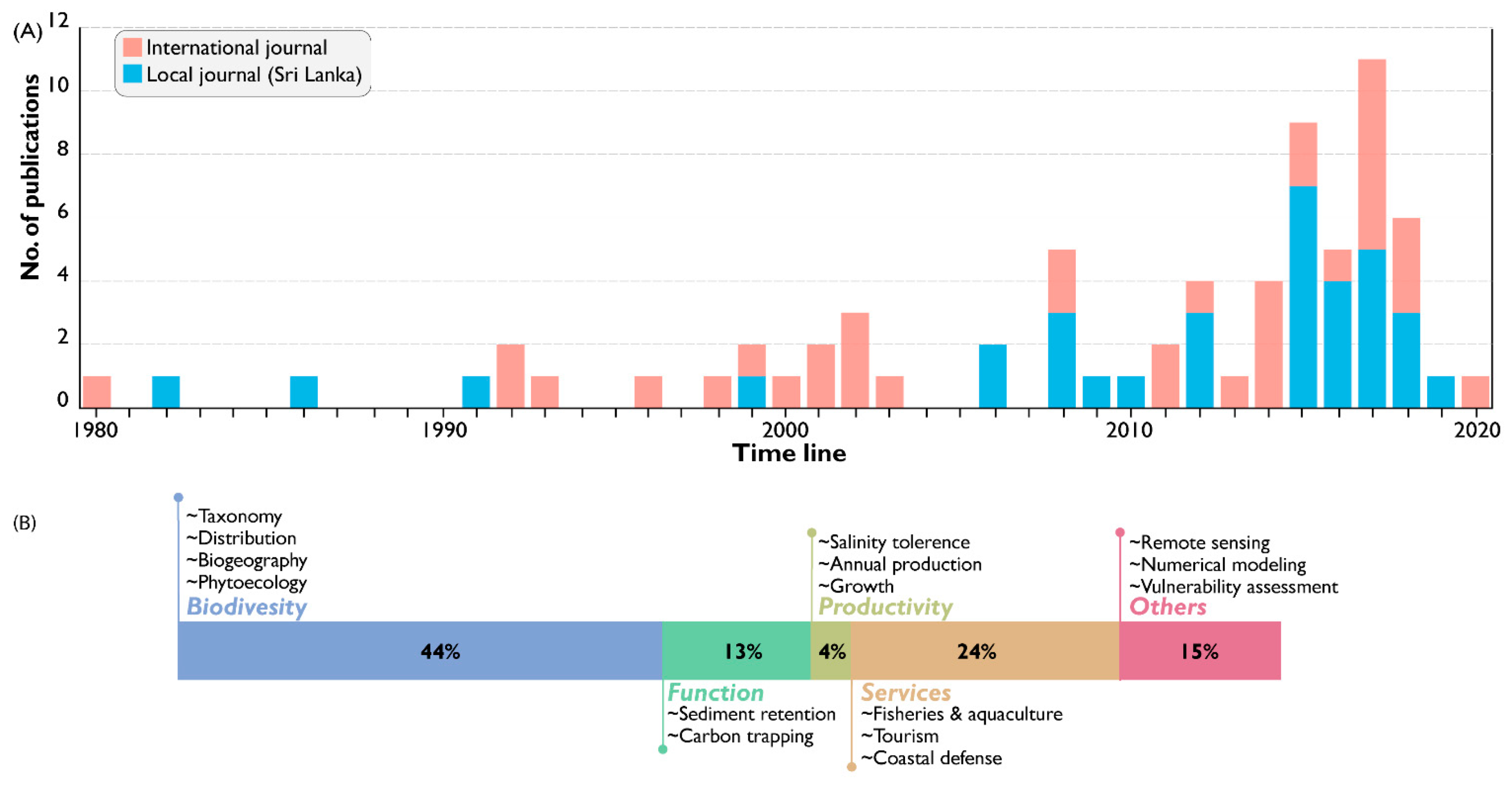 Sustainability 13 09487 g001