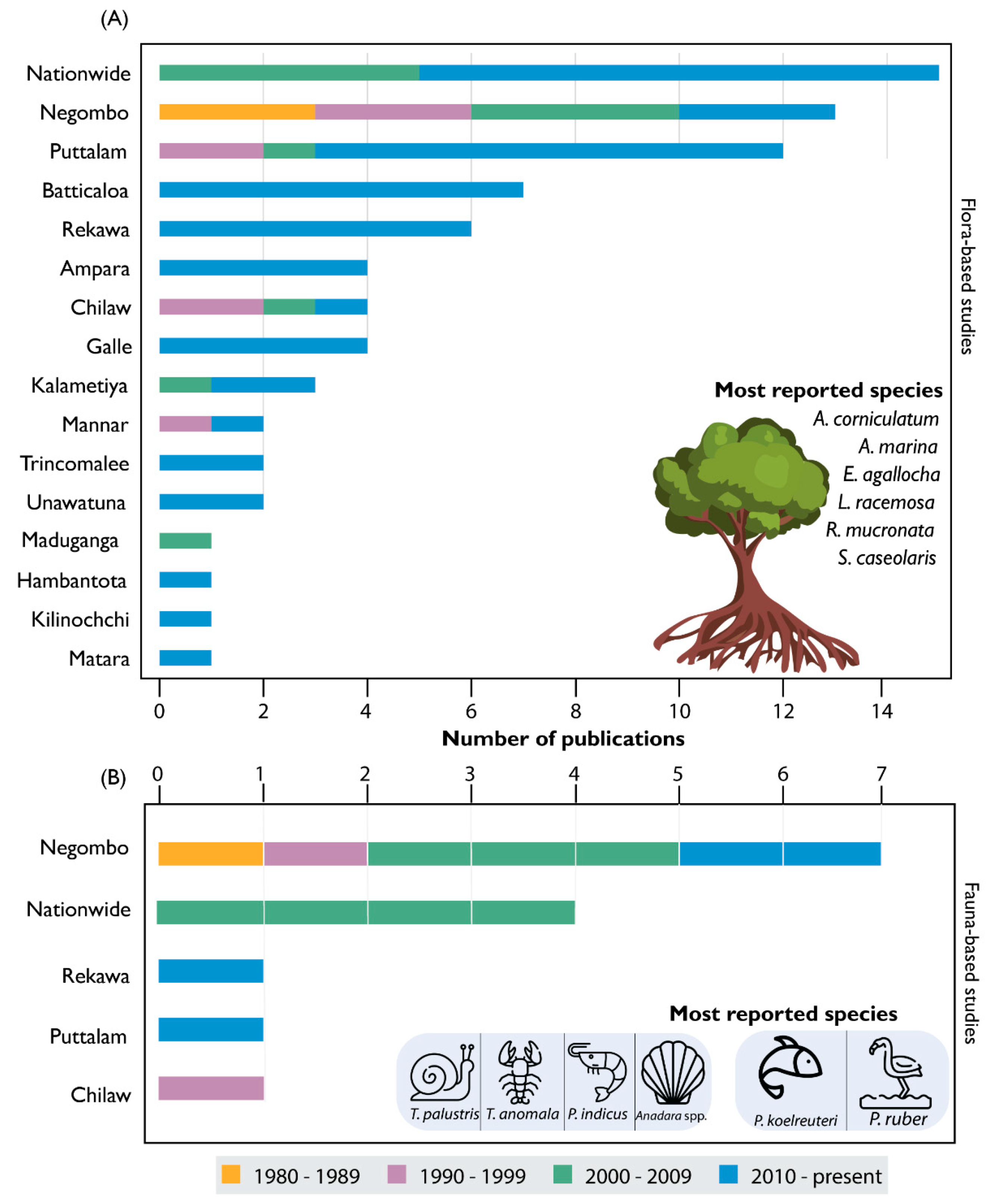 Sustainability 13 09487 g003