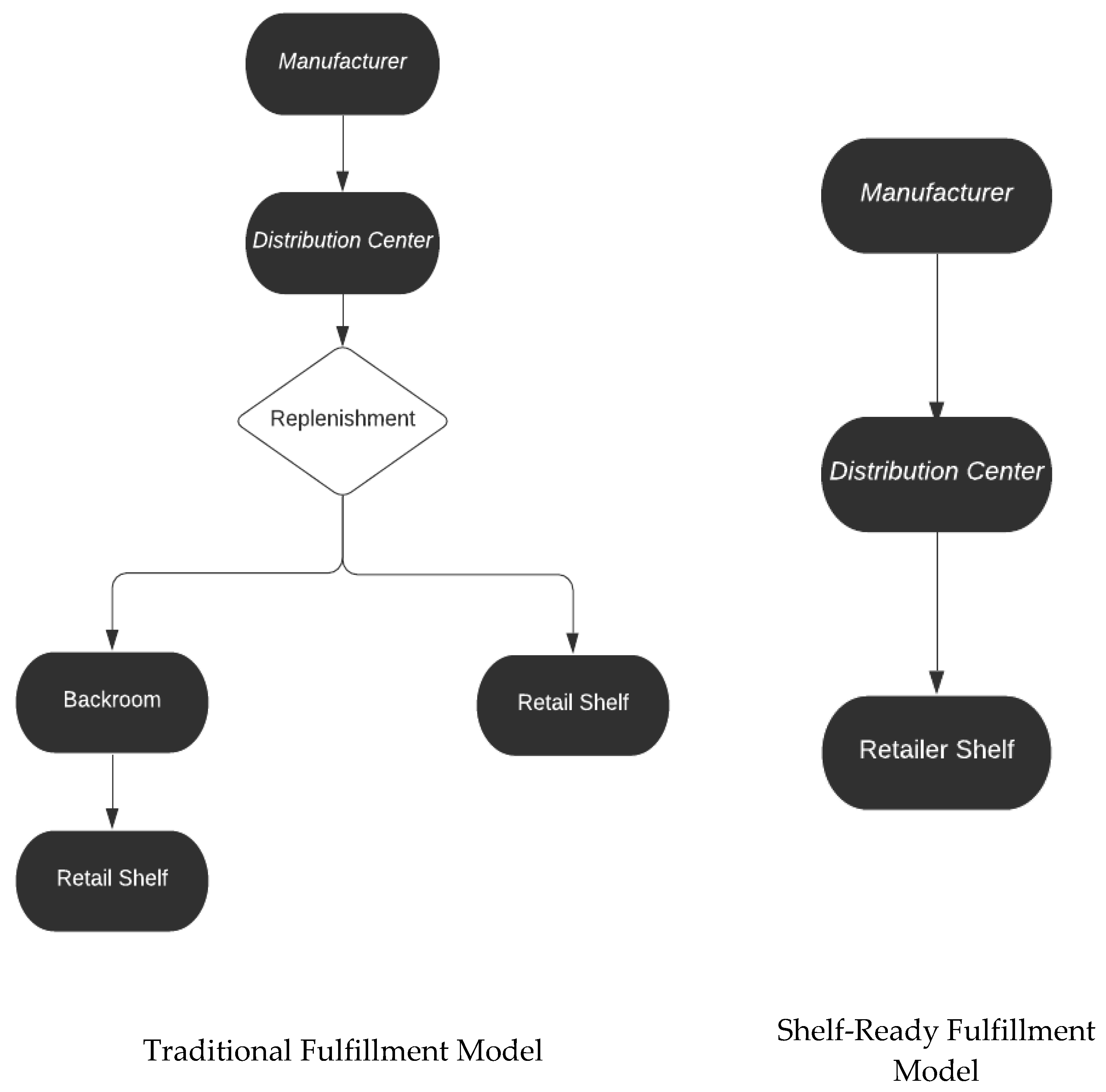 Sustainability, Free Full-Text