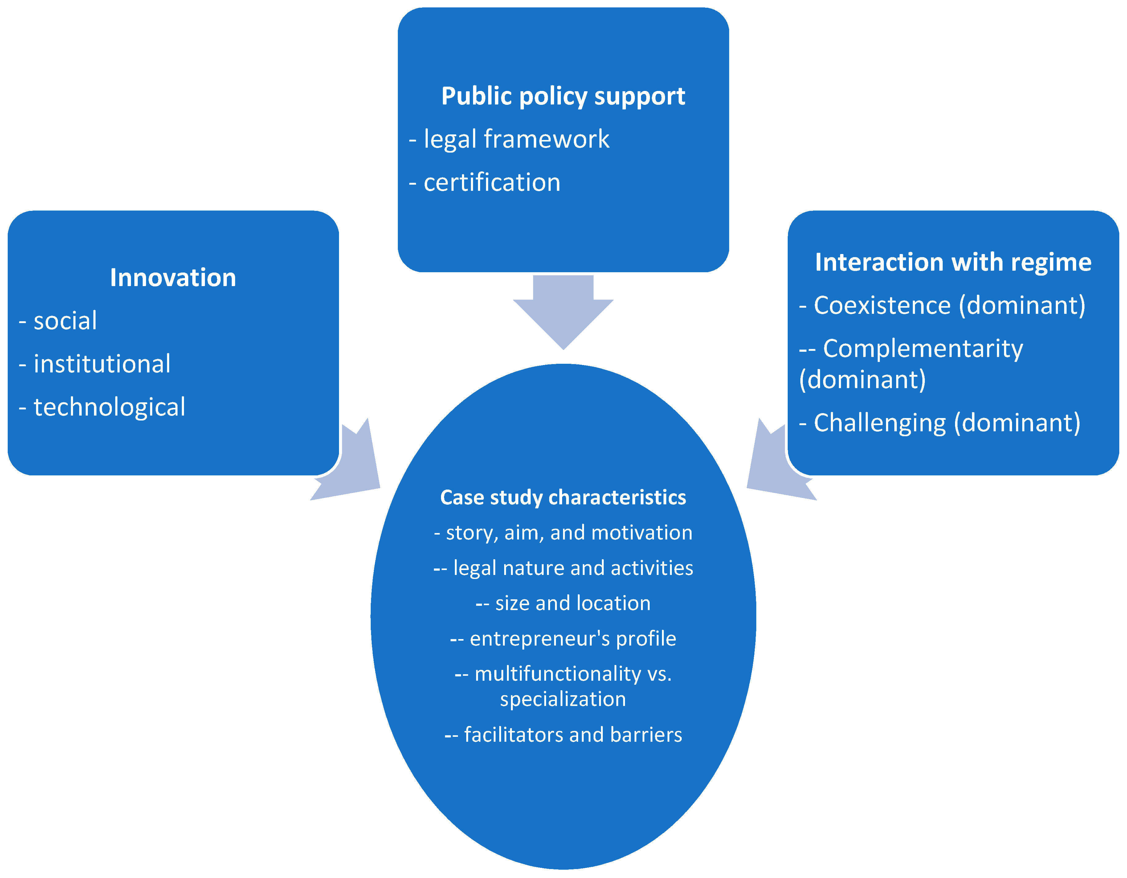 Sustainability 13 09495 g002 550