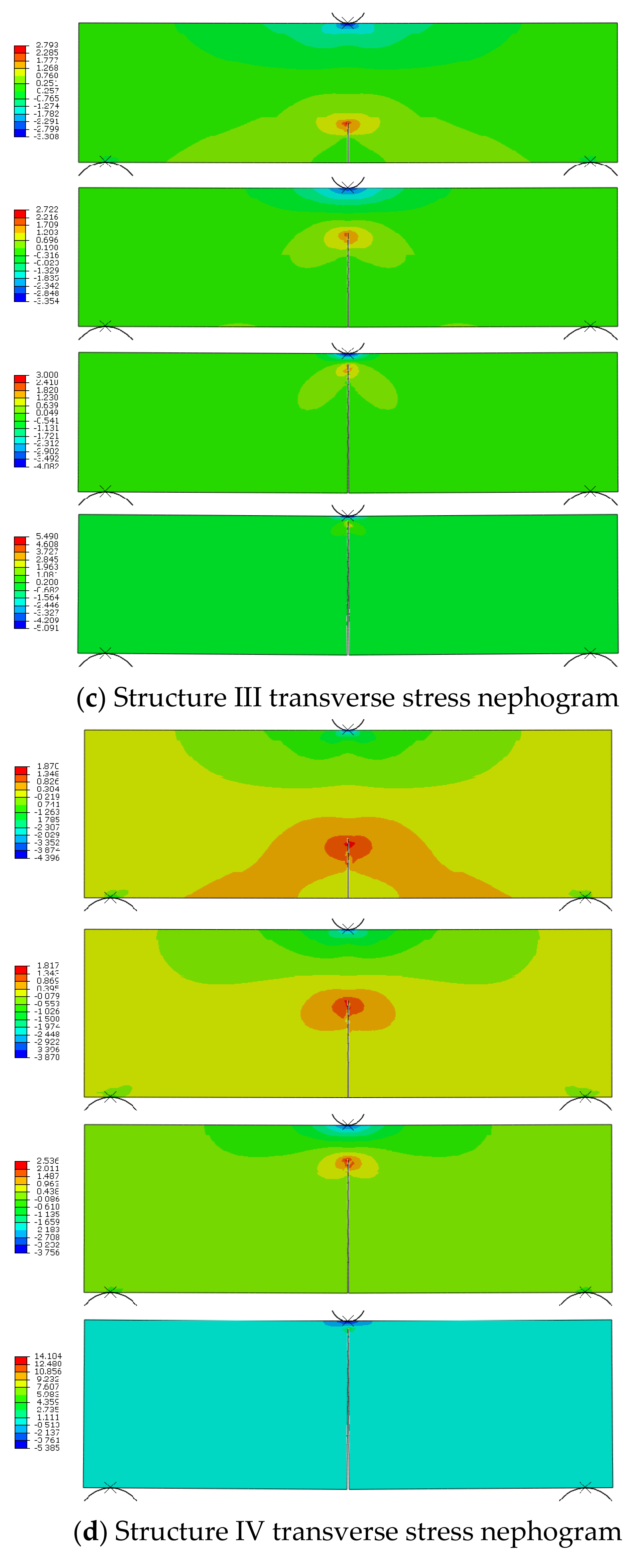 Sustainability 13 09499 g005b 550