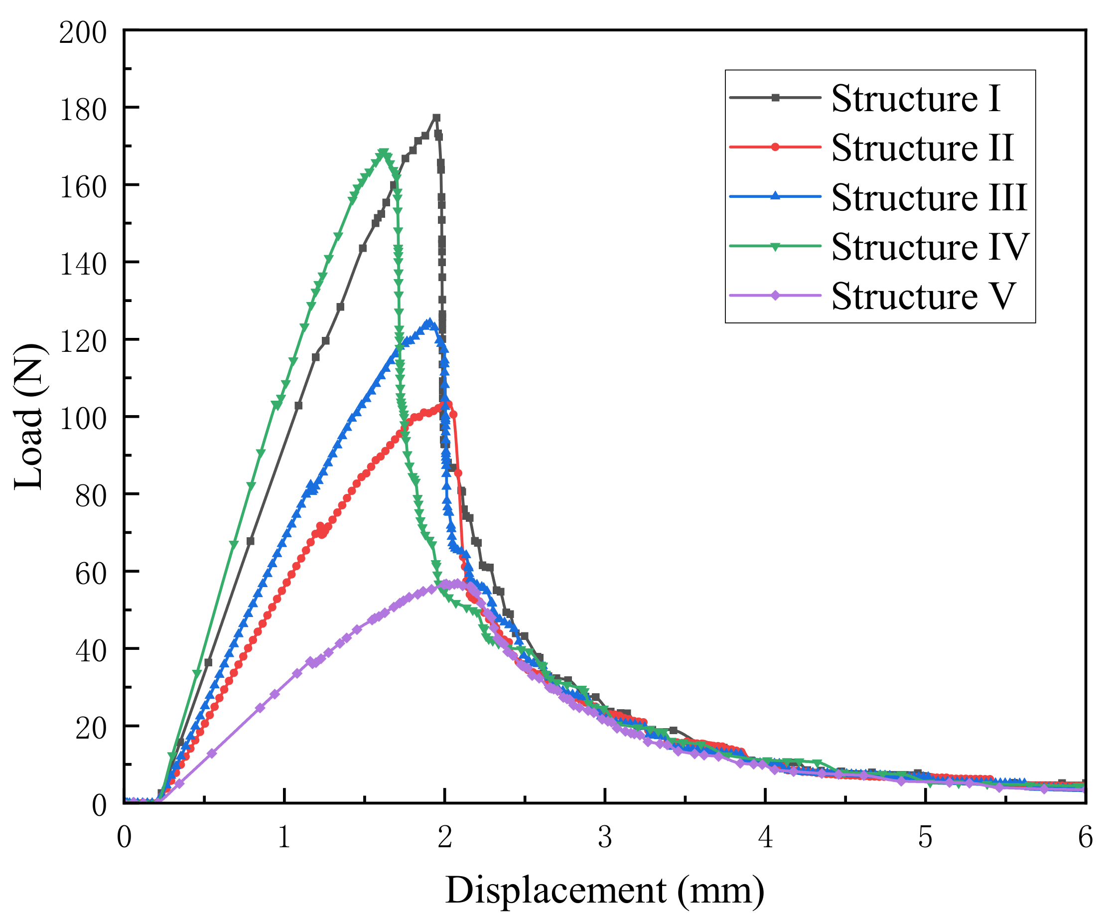 Sustainability 13 09499 g006 550
