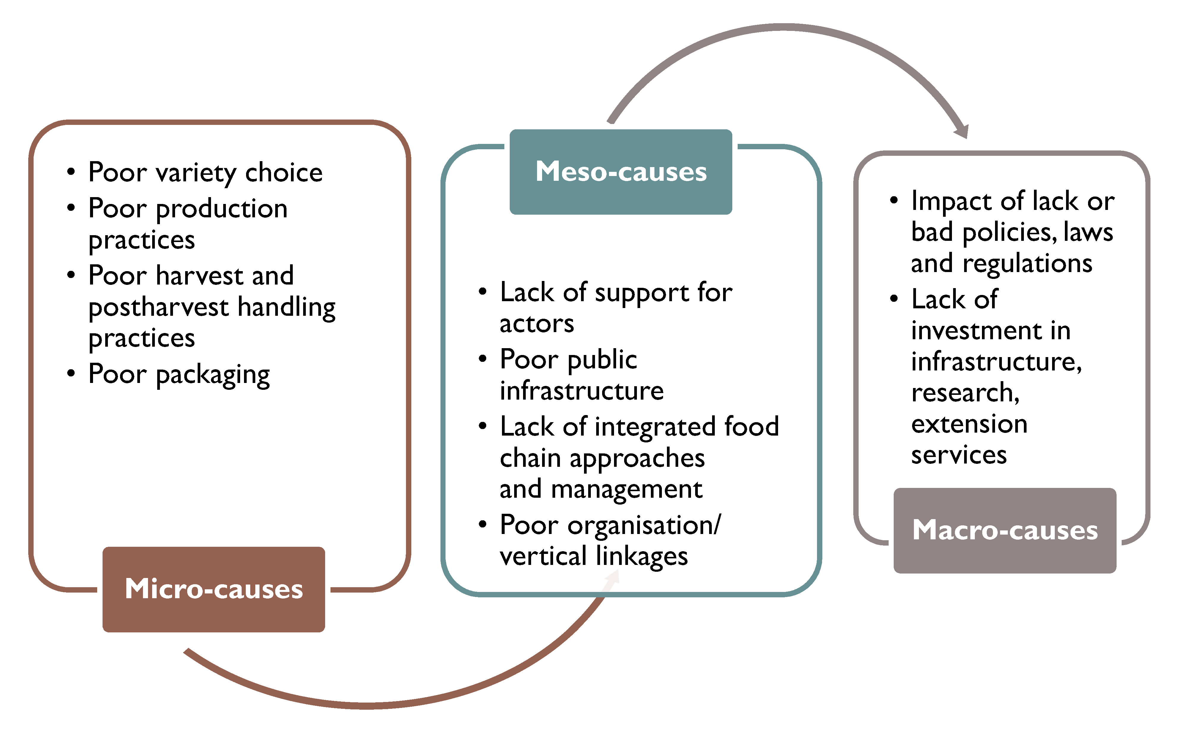 Sustainability 13 09501 g003 550