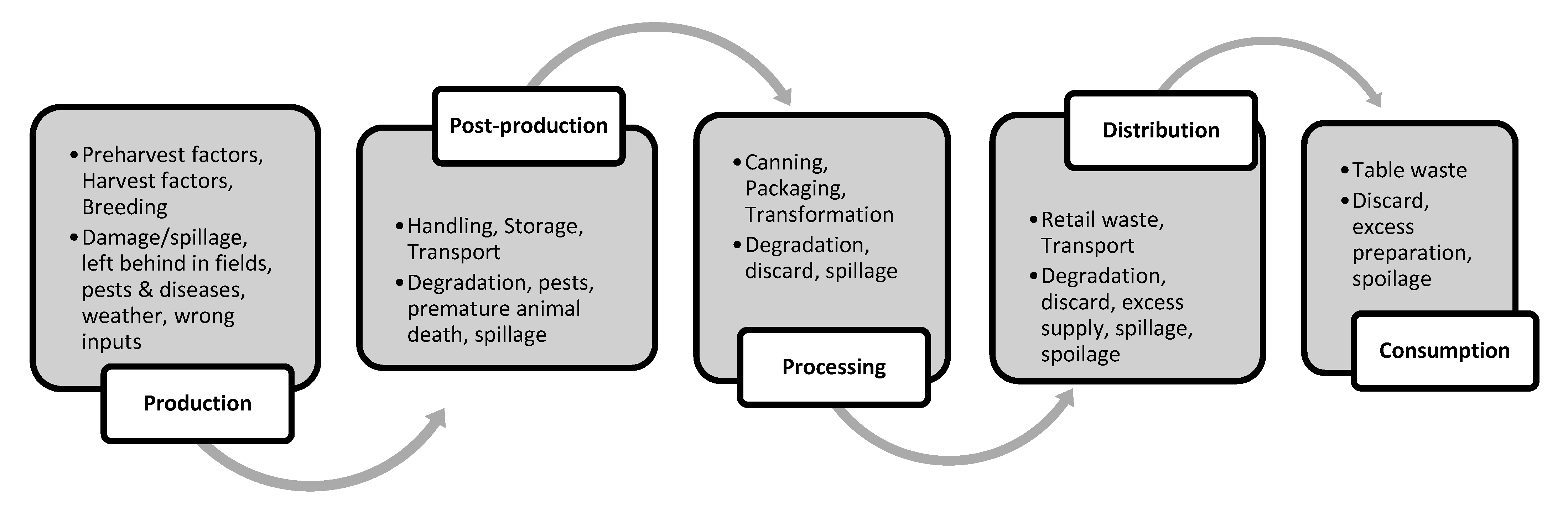Sustainability 13 09501 g004 550