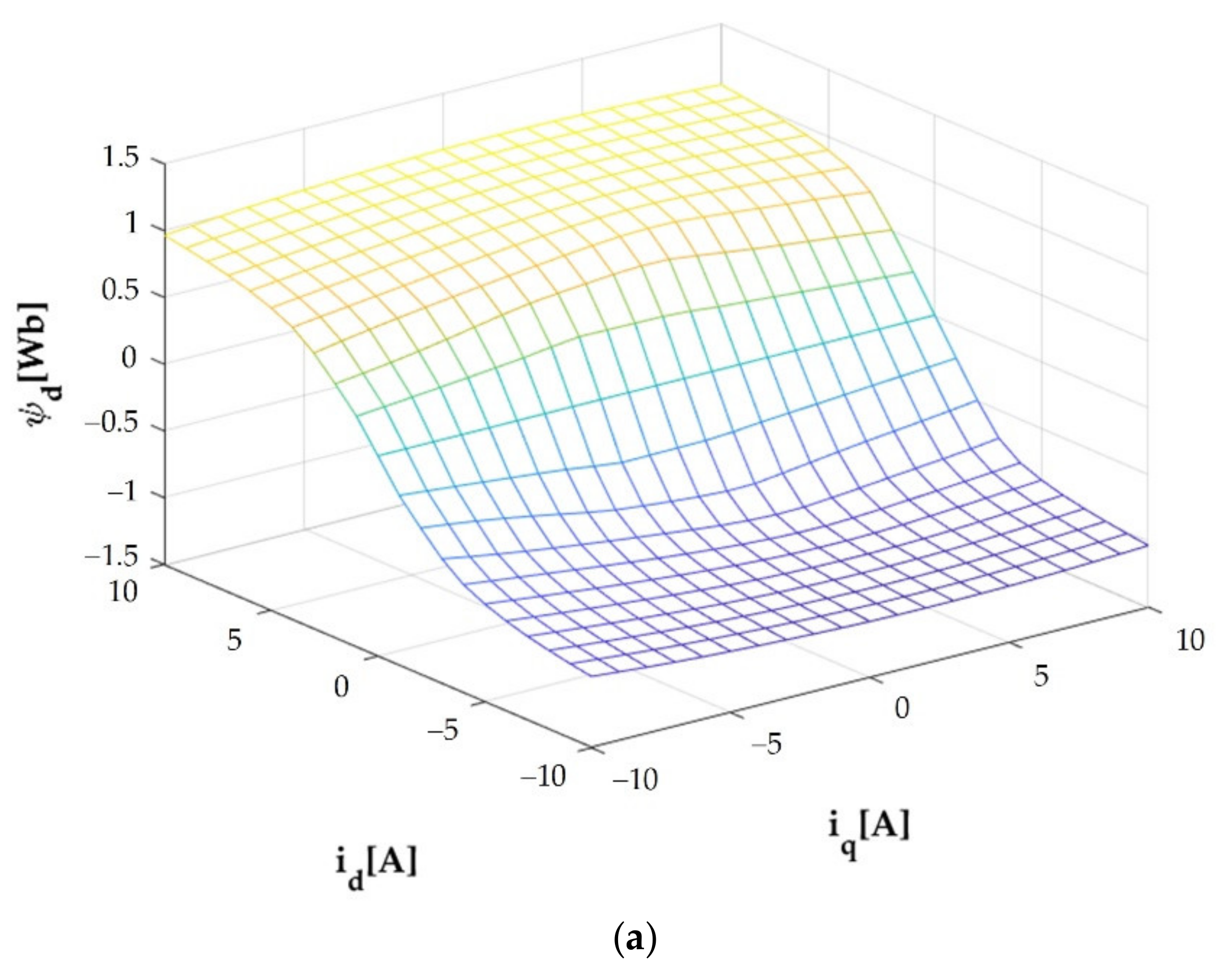 Sustainability 13 09502 g002a 550