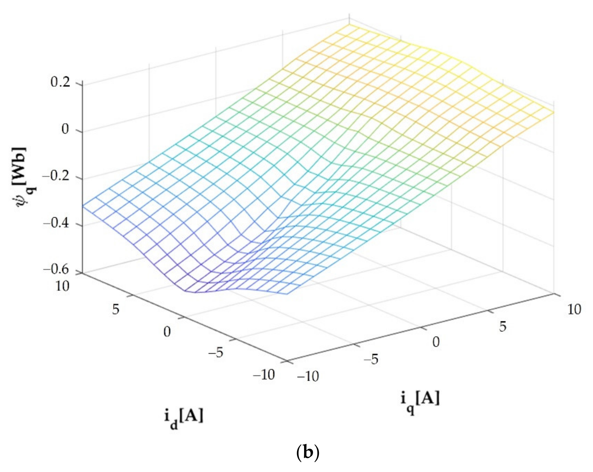 Sustainability 13 09502 g002b 550