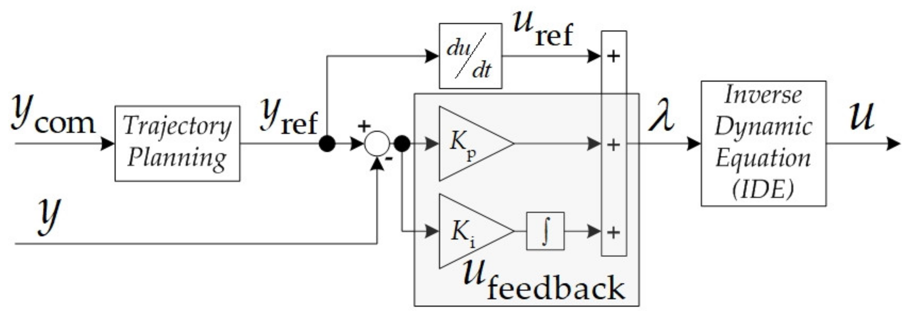 Sustainability 13 09502 g003 550