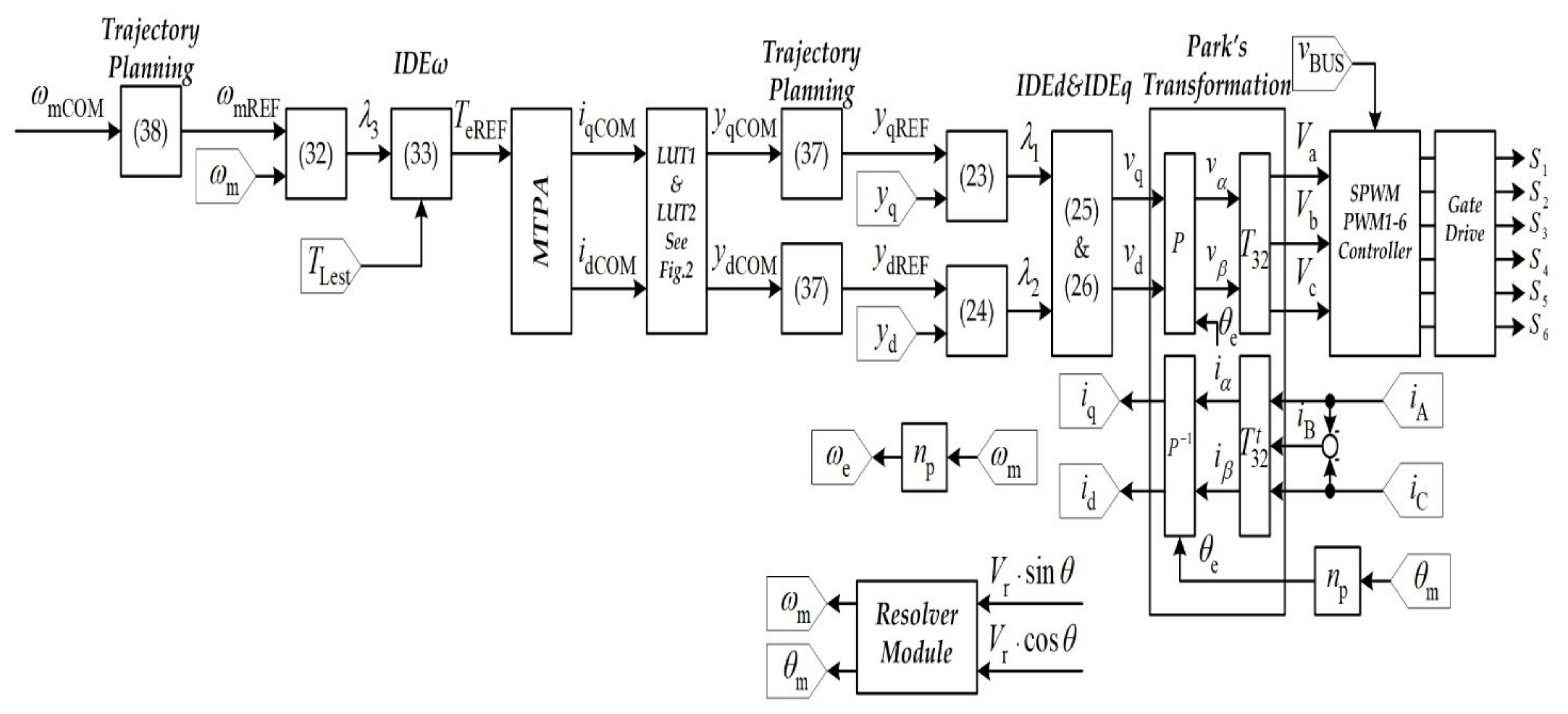 Sustainability 13 09502 g005 550